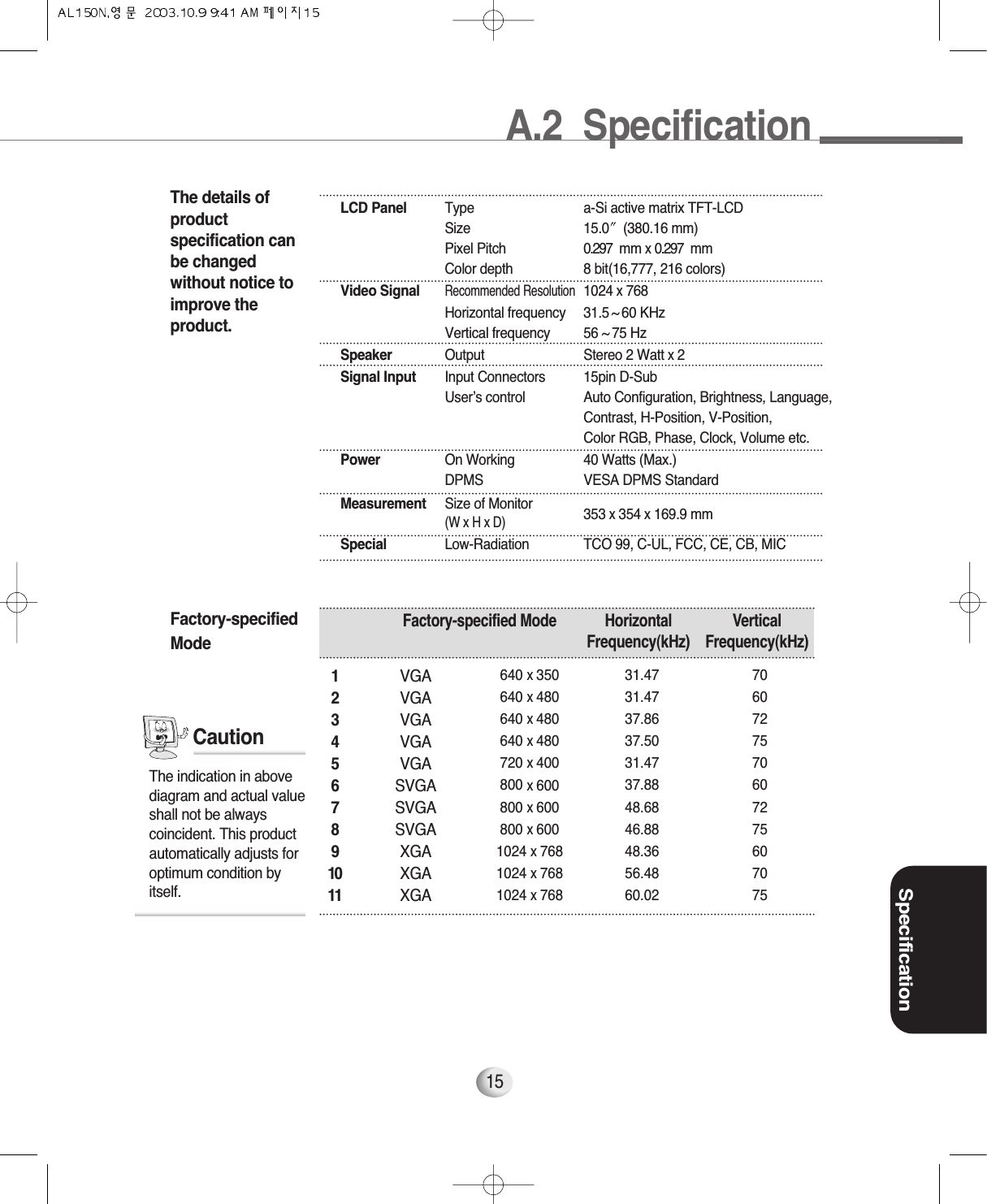 Specification1515The details ofproductspecification canbe changedwithout notice toimprove theproduct.Factory-specifiedMode1234567891011Factory-specified Mode Horizontal  VerticalFrequency(kHz) Frequency(kHz)VGAVGAVGAVGAVGASVGASVGASVGAXGAXGAXGA640 x 350640 x 480640 x 480640 x 480720 x 400800 x 600800 x 600800 x 6001024 x 7681024 x 7681024 x 76831.4731.4737.8637.5031.4737.8848.6846.8848.3656.4860.027060727570607275607075A.2  SpecificationLCD Panel Type a-Si active matrix TFT-LCDSize 15.0 (380.16 mm)Pixel Pitch 0.297 mmx 0.297 mmColor depth 8 bit(16,777, 216 colors)Video SignalRecommended Resolution1024x 768Horizontal frequency 31.5 ~ 60 KHzVertical frequency 56 ~ 75 HzSpeaker Output Stereo 2 Wattx 2Signal Input Input Connectors 15pin D-SubUser’s control Auto Configuration, Brightness, Language,Contrast, H-Position, V-Position, Color RGB, Phase, Clock, Volume etc.Power On Working 40 Watts (Max.)DPMS VESA DPMS StandardMeasurement  Size of Monitor  353x 354x 169.9 mm(W x H x D) Special Low-Radiation  TCO 99, C-UL, FCC, CE, CB, MICThe indication in abovediagram and actual valueshall not be alwayscoincident. This productautomatically adjusts foroptimum condition byitself.Caution