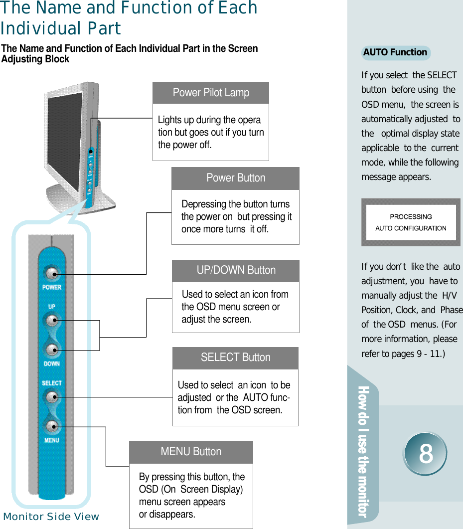 Used to select  an icon  to be   adjusted  or the  AUTO func-  tion from  the OSD screen.AUTO FunctionIf you select  the SELECTbutton  before using  theOSD menu,  the screen is automatically adjusted  tothe   optimal display stateapplicable  to the  current mode, while the followingmessage appears.If you don’t  like the  autoadjustment, you  have tomanually adjust the  H/V Position, Clock, and  Phase of  the OSD  menus. (Formore information, please refer to pages 9 - 11.)The Name and Function of Each Individual Part in the ScreenAdjusting BlockThe Name and Function of EachIndividual PartLights up during the opera tion but goes out if you turn the power off.Power Pilot LampMonitor Side ViewDepressing the button turns     the power on  but pressing it  once more turns  it off. Power ButtonBy pressing this button, the    OSD (On  Screen Display) menu screen appears or disappears.SELECT ButtonUsed to select an icon from the OSD menu screen or adjust the screen.UP/DOWN ButtonMENU Button