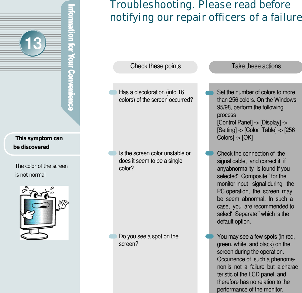 Troubleshooting. Please read beforenotifying our repair officers of a failureTake these actionsCheck these pointsThis symptom can be discoveredHas a discoloration (into 16colors) of the screen occurred?Is the screen color unstable ordoes it seem to be a singlec o l o r ?Do you see a spot on thes c r e e n ?Set the number of colors to more than 256 colors. On the Windows95/98, perform the followingprocess    [Control Panel] -&gt; [Display] -&gt;[Setting] -&gt; [Color  Table] -&gt; [256Colors] -&gt; [OK]Check the connection of  thesignal cable,  and correct it  ifanyabnormality  is found.If youselected “C o m p o s i t e”for themonitor input   signal during   thePC operation,  the  screen  maybe  seem  abnormal.  In  such  acase,  you  are recommended toselect “S e p a r a t e”which is thedefault option.You may see a few spots (in red,green, white, and black) on thescreen during the operation.Occurrence of  such a phenome-non is  not  a  failure  but  a charac-teristic of the LCD panel, andtherefore has no relation to theperformance of the monitor. The color of the screen is not normal
