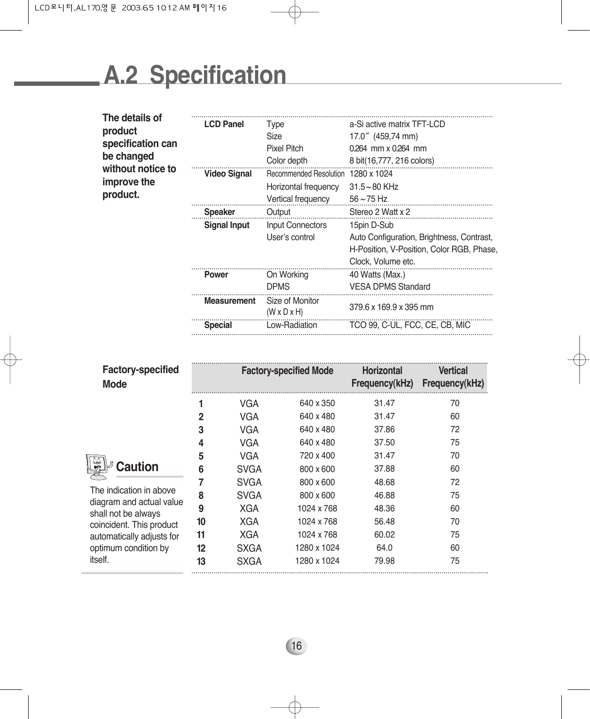 16The details ofproductspecification canbe changedwithout notice toimprove theproduct.Factory-specifiedMode12345678910111213Factory-specified Mode Horizontal  VerticalFrequency(kHz) Frequency(kHz)VGAVGAVGAVGAVGASVGASVGASVGAXGAXGAXGASXGASXGA640 x 350640 x 480640 x 480640 x 480720 x 400800 x 600800 x 600800 x 6001024 x 7681024 x 7681024 x 7681280 x 10241280 x 102431.4731.4737.8637.5031.4737.8848.6846.8848.3656.4860.0264.079.9870607275706072756070756075A.2  SpecificationLCD Panel Type a-Si active matrix TFT-LCDSize 17.0 (459,74 mm)Pixel Pitch 0.264 mmx 0.264 mmColor depth 8 bit(16,777, 216 colors)Video SignalRecommended Resolution1280x 1024Horizontal frequency 31.5 ~ 80 KHzVertical frequency 56 ~ 75 HzSpeaker Output Stereo 2 Wattx 2Signal Input Input Connectors 15pin D-SubUser’s control Auto Configuration, Brightness, Contrast, H-Position, V-Position, Color RGB, Phase,Clock, Volume etc.Power On Working 40 Watts (Max.)DPMS VESA DPMS StandardMeasurement  Size of Monitor  379.6x 169.9x 395 mm(W x D x H) Special Low-Radiation  TCO 99, C-UL, FCC, CE, CB, MICThe indication in abovediagram and actual valueshall not be alwayscoincident. This productautomatically adjusts foroptimum condition byitself.Caution