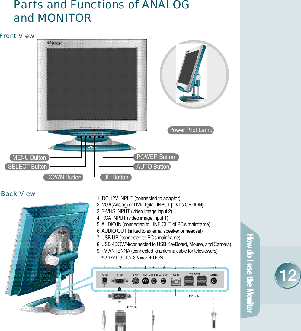 Front ViewPa rts and Functions of ANA LO Gand MONITO RPower Pilot LampBack View 1         2         3     4    5      6      7           8             9 1. DC 12V INPUT (connected to adaptor) 2. VGA(Analog) or DVI(Digital) INPUT [DVI is OPTION]3. S-VHS INPUT (video image input 2) 4. RCA INPUT (video image input 1)5. AUDIO IN (connected to LINE OUT of PC&apos;s mainframe)6. AUDIO OUT (linked to external speaker or headset) 7. USB UP (connected to PC&apos;s mainframe)8. USB 4DOWN(connected to USB KeyBoard, Mouse, and Camera)9. TV ANTENNA (connected to antenna cable for televiewers)     * 2 DVI , 3 , 4, 7, 8, 9 are OPTION.MENU Button SELECT ButtonDOWN Button  UP Button AUTO Button POWER Button  ❷