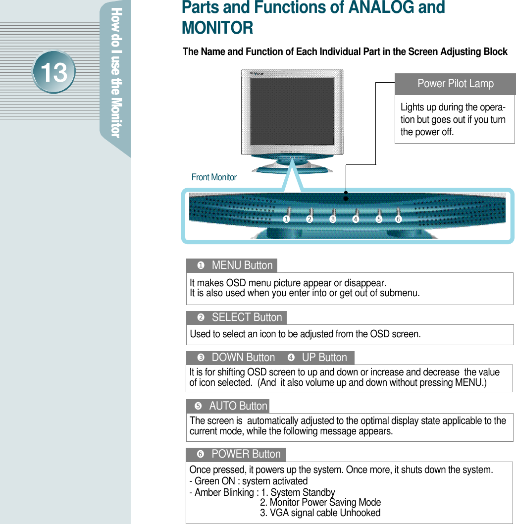 The Name and Function of Each Individual Part in the Screen Adjusting BlockParts and Functions of ANALOG andM O N I TO RFront MonitorIt makes OSD menu picture appear or disappear.It is also used when you enter into or get out of submenu.❶MENU ButtonUsed to select an icon to be adjusted from the OSD screen.❷SELECT ButtonThe screen is  automatically adjusted to the optimal display state applicable to thecurrent mode, while the following message appears.❺A U T O ButtonIt is for shifting OSD screen to up and down or increase and decrease  the valueof icon selected.  (And  it also volume up and down without pressing MENU.) ❸DOWN Button  ❹UP Button❶ ❷ ❸ ❹ ❺ ❻Once pressed, it powers up the system. Once more, it shuts down the system.- Green ON : system activated- Amber Blinking : 1. System Standby2. Monitor Power Saving Mode3. VGA signal cable Unhooked❻POWER ButtonLights up during the opera- tion but goes out if you turn the power off.Power Pilot Lamp