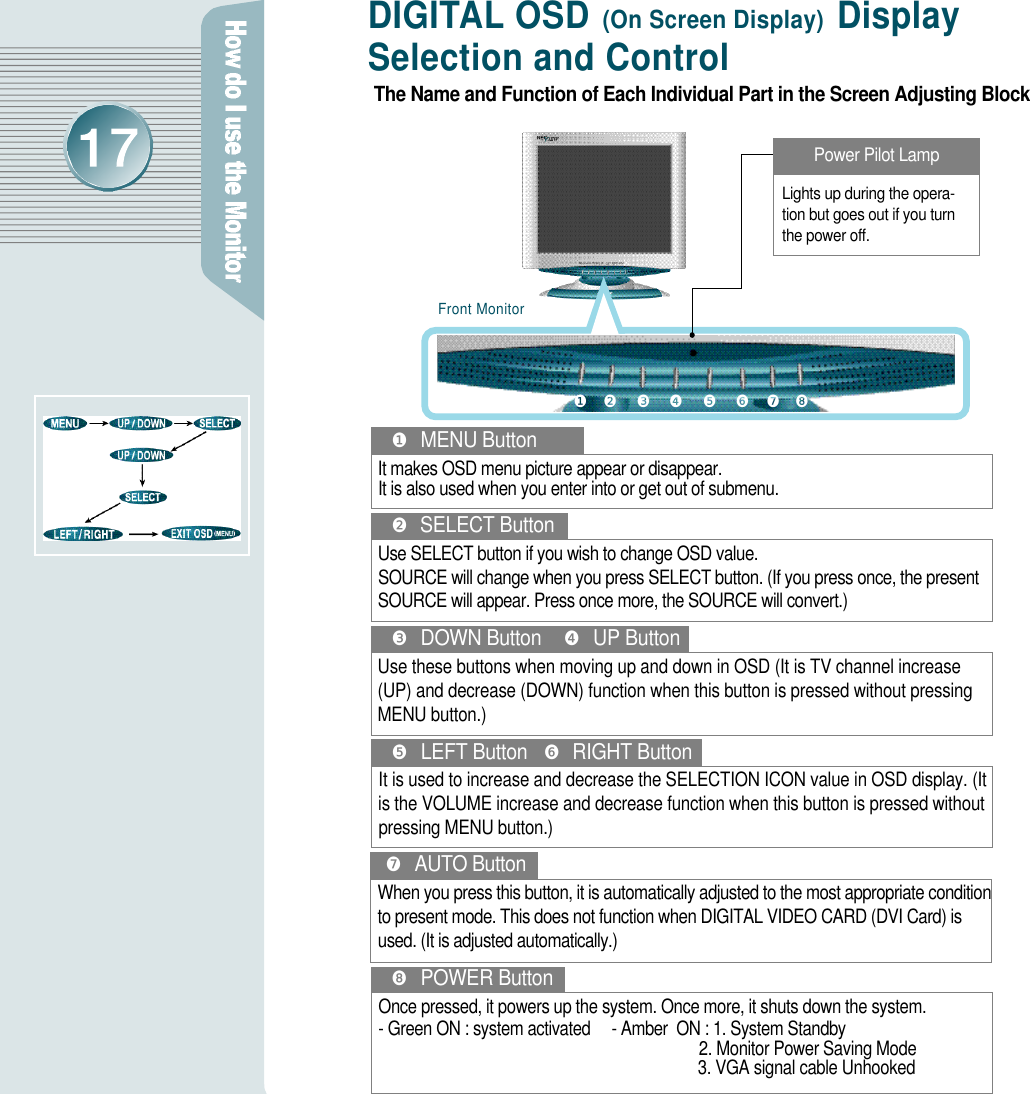 D I G I TAL OSD (On Screen Display) Display Selection and ControlFront MonitorIt makes OSD menu picture appear or disappear.It is also used when you enter into or get out of submenu.❶MENU ButtonUse SELECT button if you wish to change OSD value.SOURCE will change when you press SELECT button. (If you press once, the presentSOURCE will appear. Press once more, the SOURCE will convert.)❷SELECT ButtonWhen you press this button, it is automatically adjusted to the most appropriate conditionto present mode. This does not function when DIGITAL VIDEO CARD (DVI Card) isused. (It is adjusted automatically.)❼A U T O ButtonUse these buttons when moving up and down in OSD (It is TV channel increase(UP) and decrease (DOWN) function when this button is pressed without pressingMENU button.)❸DOWN Button ❹UP ButtonIt is used to increase and decrease the SELECTION ICON value in OSD display. (Itis the VOLUME increase and decrease function when this button is pressed withoutpressing MENU button.) ❺LEFT Button❻RIGHT Button❶ ❷ ❸ ❹ ❺ ❻ ❼ ❽Once pressed, it powers up the system. Once more, it shuts down the system.- Green ON : system activated     - Amber  ON : 1. System Standby2. Monitor Power Saving Mode3. VGA signal cable Unhooked❽POWER ButtonLights up during the opera- tion but goes out if you turn the power off.Power Pilot LampThe Name and Function of Each Individual Part in the Screen Adjusting Block