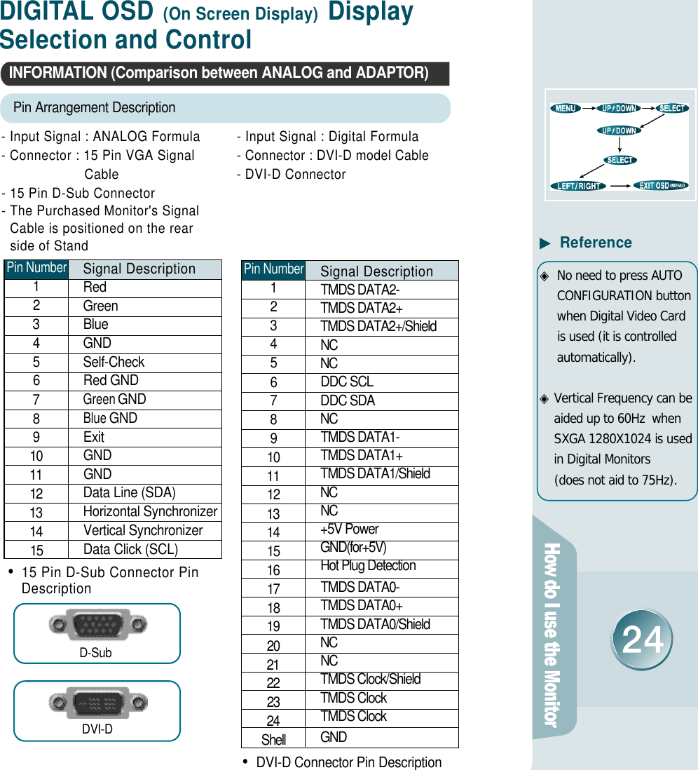 D I G I TAL OSD (On Screen Display) Display Selection and ControlPin Arrangement DescriptionI N F O R M ATION (Comparison between ANALOG and ADAPTO R )- Input Signal : ANALOG Formula- Connector : 15 Pin VGA SignalC a b l e- 15 Pin D-Sub Connector- The Purchased Monitor&apos;s SignalCable is positioned on the rearside of Stand- Input Signal : Digital Formula- Connector : DVI-D model Cable- DVI-D Connector•15 Pin D-Sub Connector PinD e s c r i p t i o nSignal DescriptionTMDS DATA2-TMDS DATA2+TMDS DATA2+/ShieldN CN CDDC SCLDDC SDAN CTMDS DATA1-TMDS DATA1+TMDS DATA1/ShieldN CN C+5V PowerG N D ( f o r + 5 V )Hot Plug DetectionTMDS DATA0-TMDS DATA0+TMDS DATA0/ShieldN CN CTMDS Clock/ShieldTMDS ClockTMDS ClockG N D•DVI-D Connector Pin DescriptionPin Number1234567891 01 11 21 31 41 51 61 71 81 92 02 12 22 32 4S h e l lSignal DescriptionR e dG r e e nB l u eG N DS e l f - C h e c kRed GND Green G N DBlue G N DE x i tG N DG N DData Line (SDA)Horizontal SynchronizerVertical SynchronizerData Click (SCL)Pin Number1234567891 01 11 21 31 41 5D - S u bD V I - D◈No need to press AUTOCONFIGURATION buttonwhen Digital Video Cardis used (it is controlleda u t o m a t i c a l l y ) .◈Vertical Frequency can beaided up to 60Hz  whenSXGA 1280X1024 is usedin Digital Monitors(does not aid to 75Hz).▶R e f e r e n c e