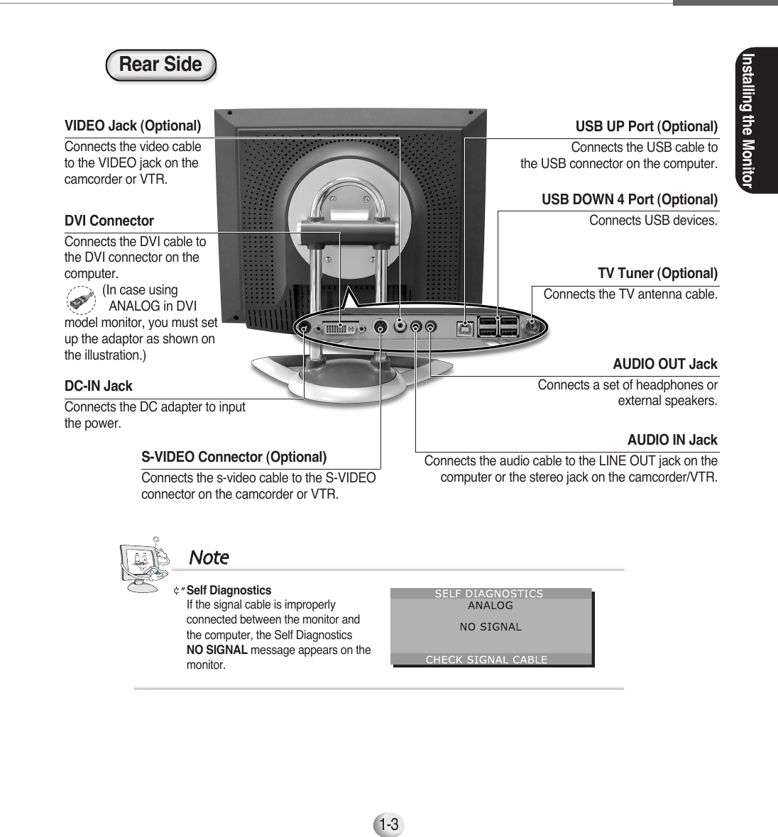 Installing the Monitor1-3Rear SideTV Tuner (Optional)Connects the TV antenna cable.USB DOWN 4 Port (Optional)Connects USB devices.USB UP Port (Optional)Connects the USB cable to the USB connector on the computer.AUDIO OUT JackConnects a set of headphones orexternal speakers.AUDIO IN JackConnects the audio cable to the LINE OUT jack on thecomputer or the stereo jack on the camcorder/VTR.S-VIDEO Connector (Optional)Connects the s-video cable to the S-VIDEO connector on the camcorder or VTR.DVI ConnectorConnects the DVI cable tothe DVI connector on thecomputer.(In case using ANALOG in DVImodel monitor, you must setup the adaptor as shown onthe illustration.)VIDEO Jack (Optional)Connects the video cableto the VIDEO jack on thecamcorder or VTR.¢”Self DiagnosticsIf the signal cable is improperly connected between the monitor and the computer, the Self Diagnostics NO SIGNAL message appears on themonitor.NNootteeDC-IN JackConnects the DC adapter to inputthe power.