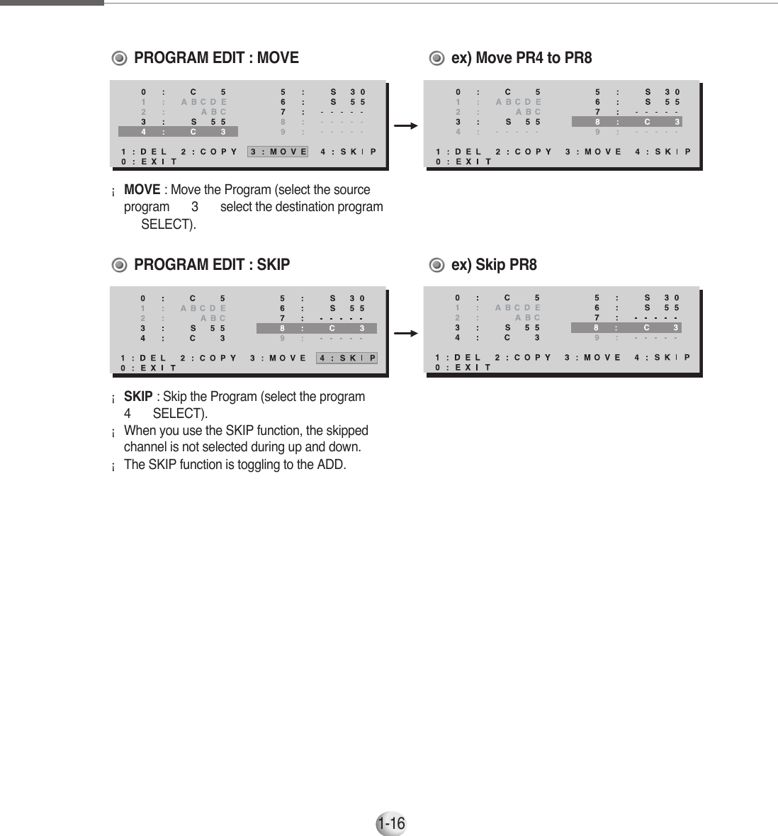 1-16                                       PROGRAM EDIT : MOVE ex) Move PR4 to PR8¡MOVE : Move the Program (select the sourceprogram ▶3▶select the destination program▶SELECT).                                              PROGRAM EDIT : SKIP ex) Skip PR8¡SKIP : Skip the Program (select the program ▶4▶SELECT).¡When you use the SKIP function, the skippedchannel is not selected during up and down.     ¡The SKIP function is toggling to the ADD.