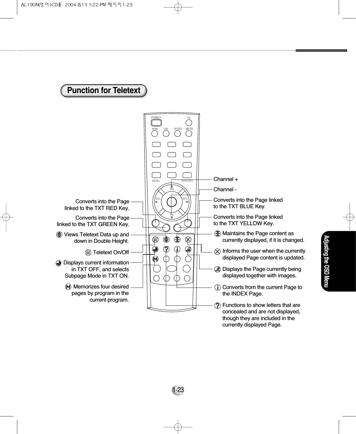 Adjusting the OSD Menu1-23Teletext On/OffViews Teletext Data up and down in Double Height.Maintains the Page content ascurrently displayed, if it is changed.Informs the user when the currentlydisplayed Page content is updated.Displays current information in TXT OFF, and selects Subpage Mode in TXT ON.Functions to show letters that areconcealed and are not displayed,though they are included in thecurrently displayed Page.Converts from the current Page tothe INDEX Page.Displays the Page currently beingdisplayed together with images.Memorizes four desired pages by program in the current program.Converts into the Page linked to the TXT RED Key.Converts into the Page linked to the TXT GREEN Key.Converts into the Page linked to the TXT YELLOW Key.Converts into the Page linked to the TXT BLUE Key.Channel +Channel -Punction for Teletext