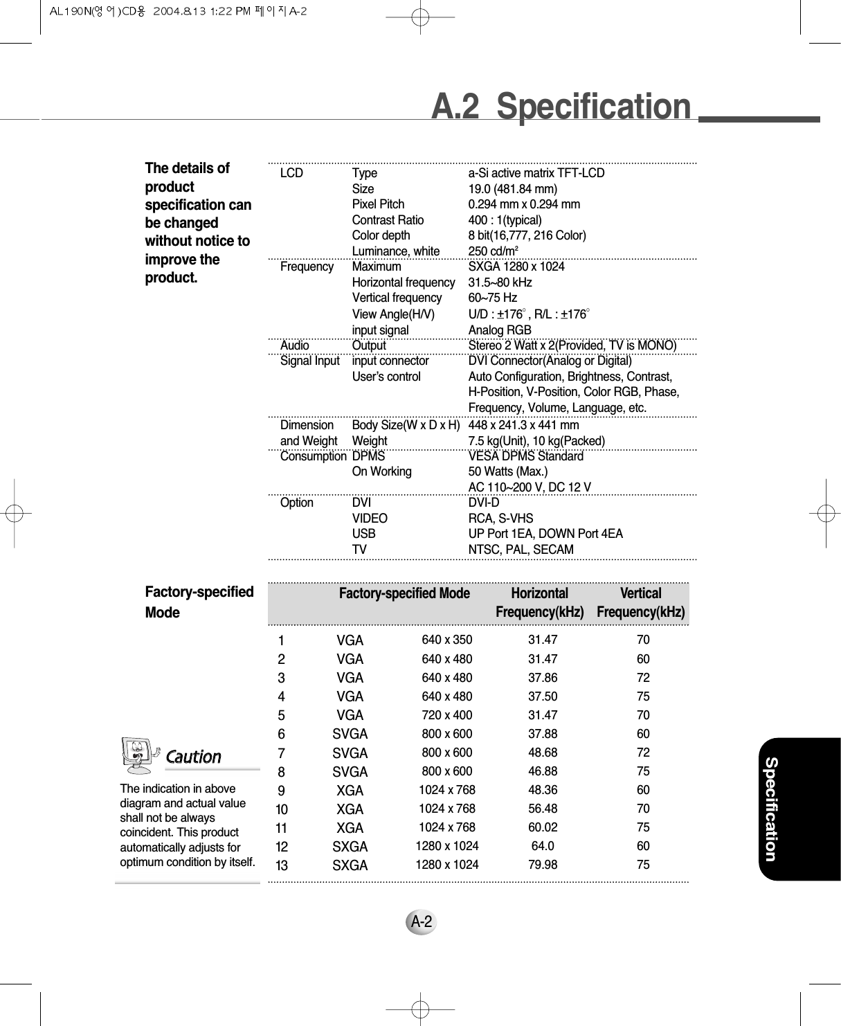 A.2  SpecificationSpecificationA-2A-2The details ofproductspecification canbe changedwithout notice toimprove theproduct.Factory-specifiedModeLCD Type a-Si active matrix TFT-LCDSize 19.0 (481.84 mm)Pixel Pitch 0.294 mmx 0.294 mmContrast Ratio 400 : 1(typical)Color depth 8 bit(16,777, 216 Color)Luminance, white 250 cd/m2Frequency Maximum SXGA 1280x 1024Horizontal frequency 31.5~80 kHzVertical frequency 60~75 HzView Angle(H/V) U/D : +_176°, R/L : +_176°input signal Analog RGBAudio Output Stereo 2 Wattx 2(Provided, TV is MONO)Signal Input input connector DVI Connector(Analog or Digital)User’s control Auto Configuration, Brightness, Contrast, H-Position, V-Position, Color RGB, Phase,Frequency, Volume, Language, etc.Dimension  Body Size(W x D x H) 448 x 241.3 x 441 mmand Weight Weight 7.5 kg(Unit), 10 kg(Packed)Consumption DPMS VESA DPMS StandardOn Working 50 Watts (Max.)AC 110~200 V, DC 12 VOption DVI DVI-DVIDEO RCA, S-VHSUSB UP Port 1EA, DOWN Port 4EATV NTSC, PAL, SECAM12345678910111213Factory-specified Mode Horizontal  VerticalFrequency(kHz) Frequency(kHz)VGAVGAVGAVGAVGASVGASVGASVGAXGAXGAXGASXGASXGA640 x 350640 x 480640 x 480640 x 480720 x 400800 x 600800 x 600800 x 6001024 x 7681024 x 7681024 x 7681280 x 10241280 x 102431.4731.4737.8637.5031.4737.8848.6846.8848.3656.4860.0264.079.9870607275706072756070756075The indication in abovediagram and actual valueshall not be alwayscoincident. This productautomatically adjusts foroptimum condition by itself.CCaauuttiioonn