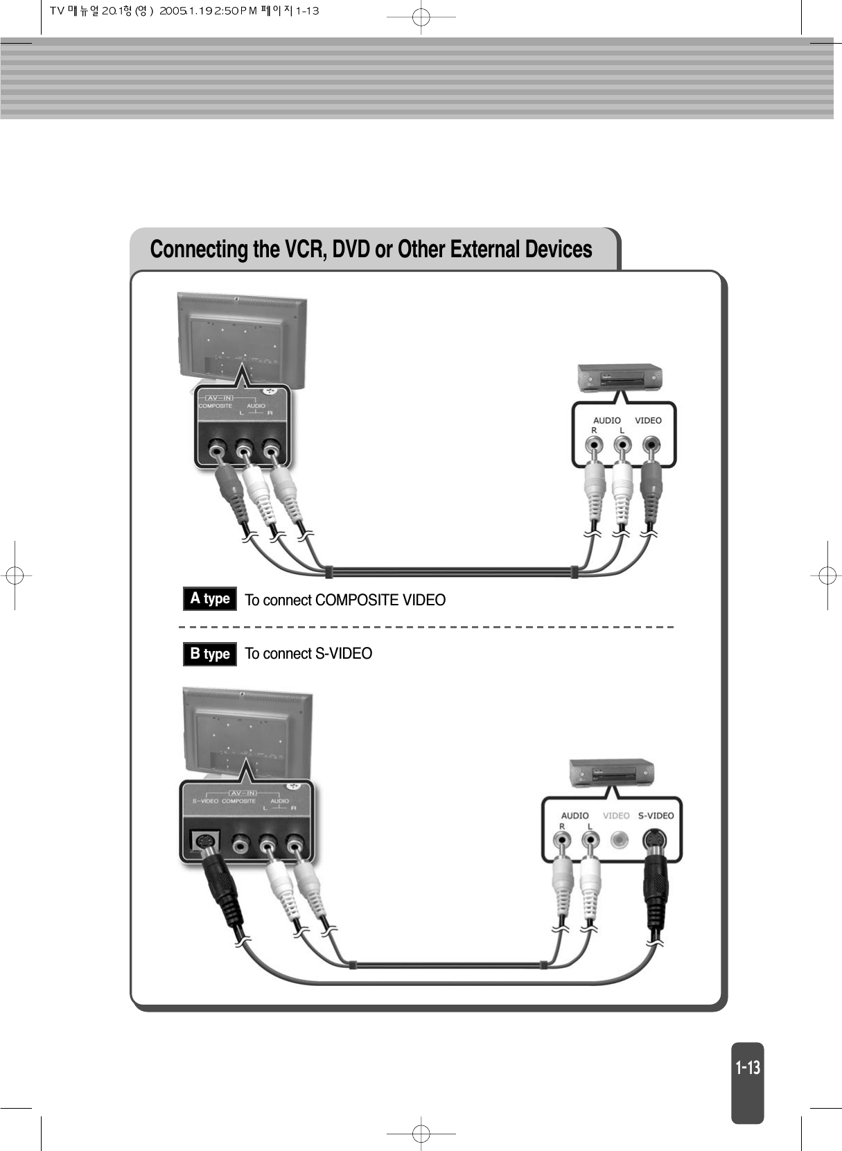 Connecting the VCR, DVD or Other External DevicesA typeB typeTo connect COMPOSITE VIDEOTo connect S-VIDEO