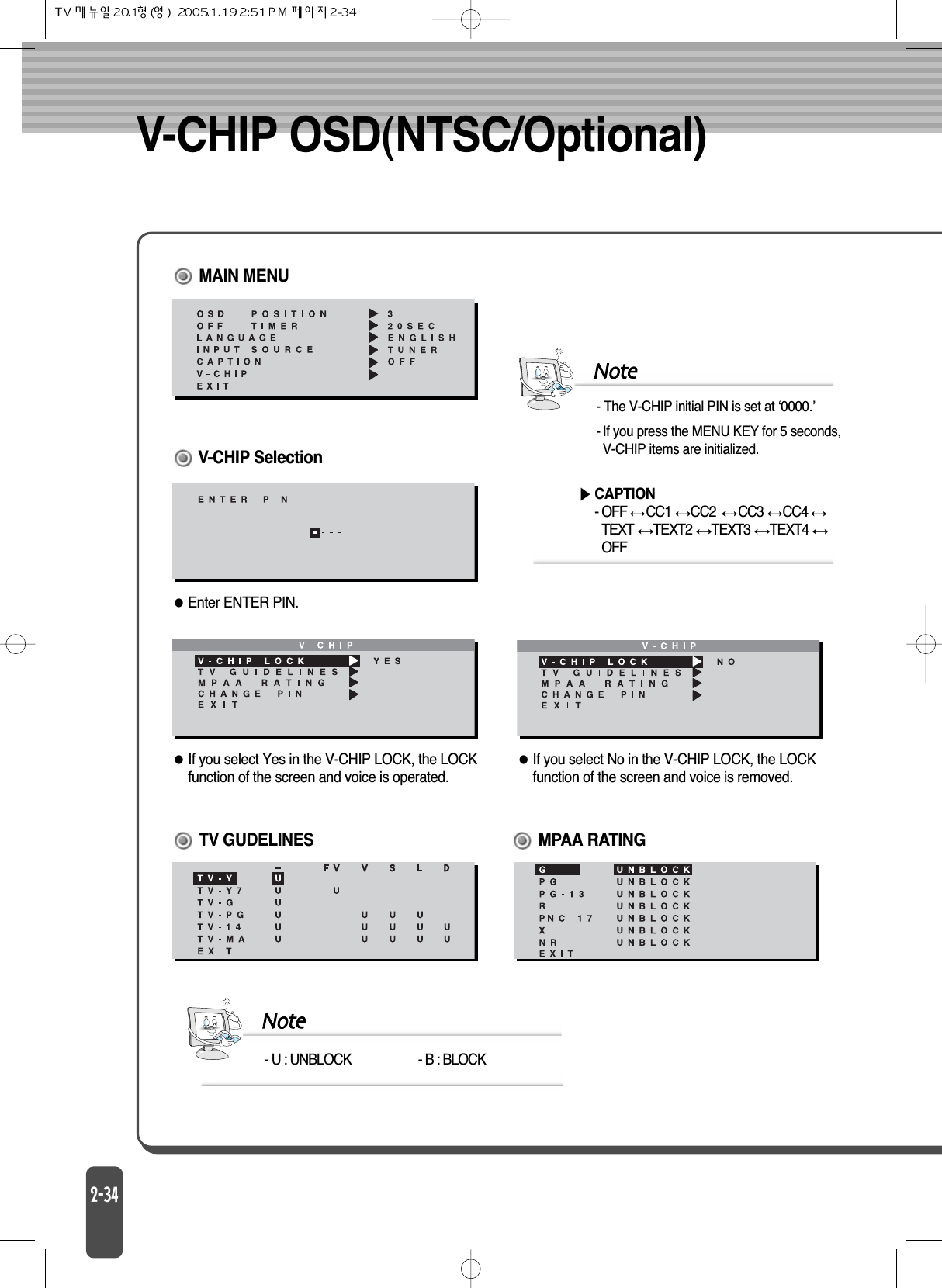 V-CHIP OSD(NTSC/Optional) MAIN MENUEnter ENTER PIN.V-CHIP SelectionIf you select Yes in the V-CHIP LOCK, the LOCKfunction of the screen and voice is operated.If you select No in the V-CHIP LOCK, the LOCKfunction of the screen and voice is removed.     - The V-CHIP initial PIN is set at ‘0000.’- If you press the MENU KEY for 5 seconds,V-CHIP items are initialized.NoteCAPTION- OFF  CC1  CC2   CC3  CC4 TEXT  TEXT2  TEXT3  TEXT4 OFF- U : UNBLOCK - B : BLOCKNoteTV GUDELINES MPAA RATING