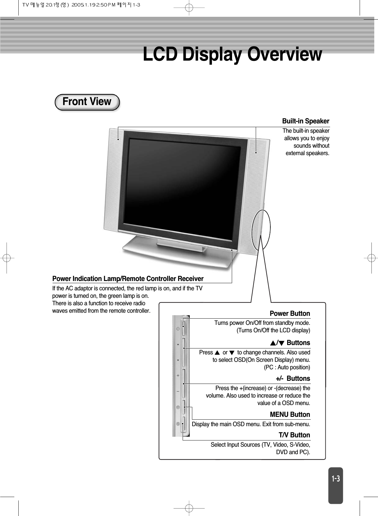 LCD Display OverviewBuilt-in SpeakerThe built-in speakerallows you to enjoysounds withoutexternal speakers.Front ViewPower Indication Lamp/Remote Controller ReceiverIf the AC adaptor is connected, the red lamp is on, and if the TVpower is turned on, the green lamp is on. There is also a function to receive radio waves emitted from the remote controller. Power ButtonTurns power On/Off from standby mode.(Turns On/Off the LCD display)/ButtonsPress or to change channels. Also usedto select OSD(On Screen Display) menu.(PC : Auto position)+/-  ButtonsPress the +(increase) or -(decrease) thevolume. Also used to increase or reduce thevalue of a OSD menu.MENU ButtonDisplay the main OSD menu. Exit from sub-menu.T/V ButtonSelect Input Sources (TV, Video, S-Video,DVD and PC).