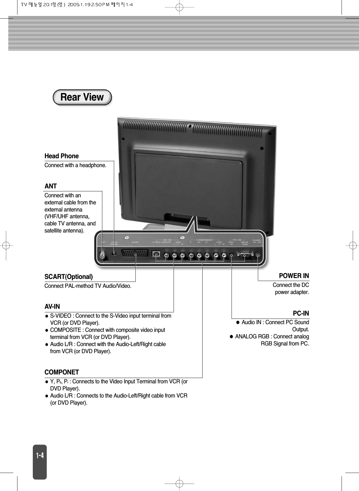 COMPONETY, Pb, Pr: Connects to the Video Input Terminal from VCR (orDVD Player).Audio L/R : Connects to the Audio-Left/Right cable from VCR(or DVD Player).POWER INConnect the DCpower adapter.PC-INAudio IN : Connect PC SoundOutput.ANALOG RGB : Connect analogRGB Signal from PC.AV-INS-VIDEO : Connect to the S-Video input terminal fromVCR (or DVD Player).COMPOSITE : Connect with composite video inputterminal from VCR (or DVD Player).Audio L/R : Connect with the Audio-Left/Right cablefrom VCR (or DVD Player).SCART(Optional)Connect PAL-method TV Audio/Video.ANTConnect with anexternal cable from theexternal antenna(VHF/UHF antenna,cable TV antenna, andsatellite antenna).Head PhoneConnect with a headphone.Rear View