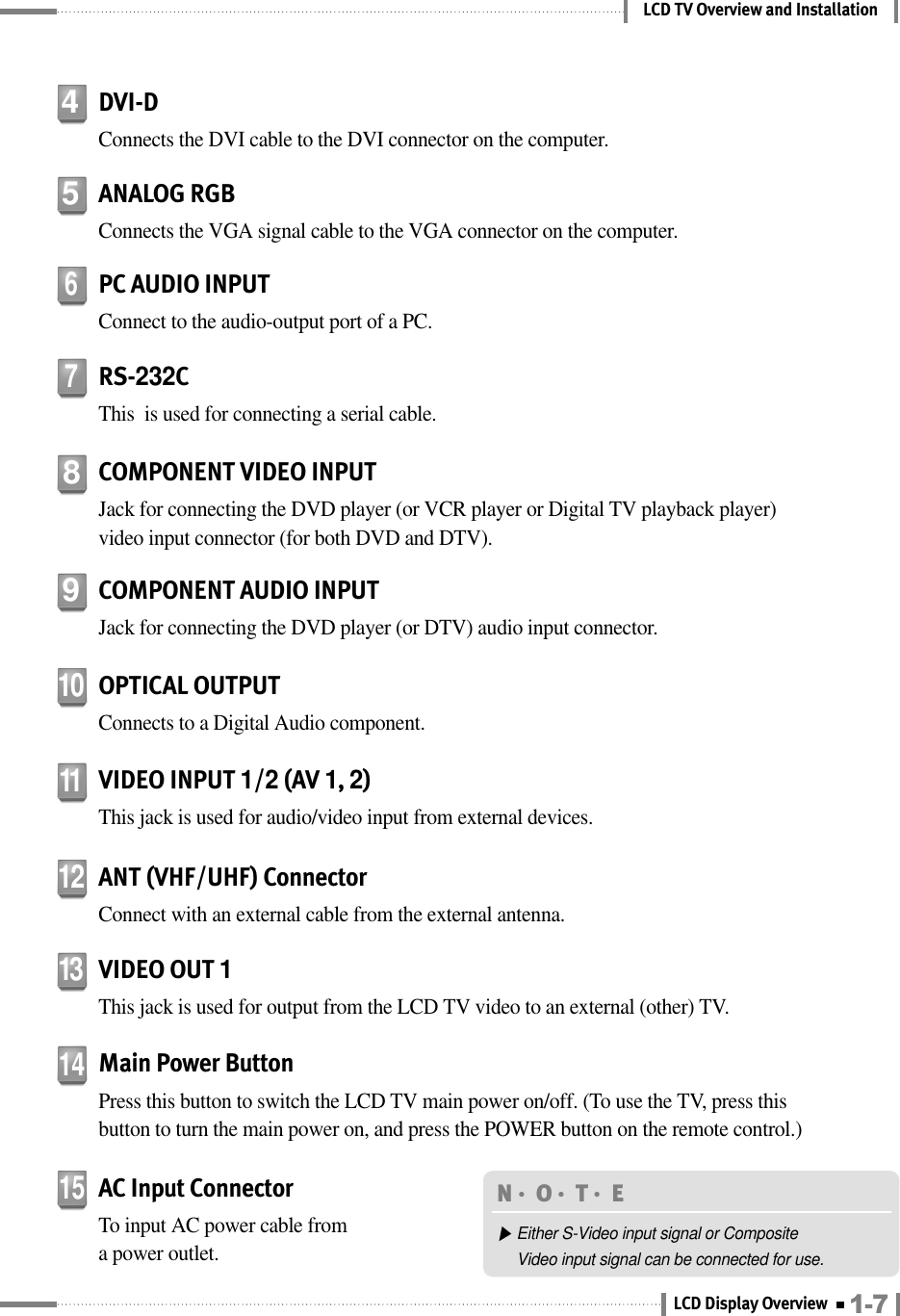 LCD TV Overview and InstallationAC Input ConnectorTo input AC power cable from a power outlet. 15DVI-DConnects the DVI cable to the DVI connector on the computer.4ANALOG RGBConnects the VGA signal cable to the VGA connector on the computer.5COMPONENT VIDEO INPUTJack for connecting the DVD player (or VCR player or Digital TV playback player)video input connector (for both DVD and DTV).8COMPONENT AUDIO INPUTJack for connecting the DVD player (or DTV) audio input connector.9OPTICAL OUTPUTConnects to a Digital Audio component.10Main Power ButtonPress this button to switch the LCD TV main power on/off. (To use the TV, press thisbutton to turn the main power on, and press the POWER button on the remote control.)14ANT (VHF/UHF) ConnectorConnect with an external cable from the external antenna.12PC AUDIO INPUTConnect to the audio-output port of a PC.6RS-232CThis  is used for connecting a serial cable.7N󳀏O󳀏T󳀏E ▶Either S-Video input signal or Composite Video input signal can be connected for use.VIDEO INPUT 1/2(AV 1, 2)This jack is used for audio/video input from external devices.11VIDEO OUT 1This jack is used for output from the LCD TV video to an external (other) TV.131-7LCD Display Overview