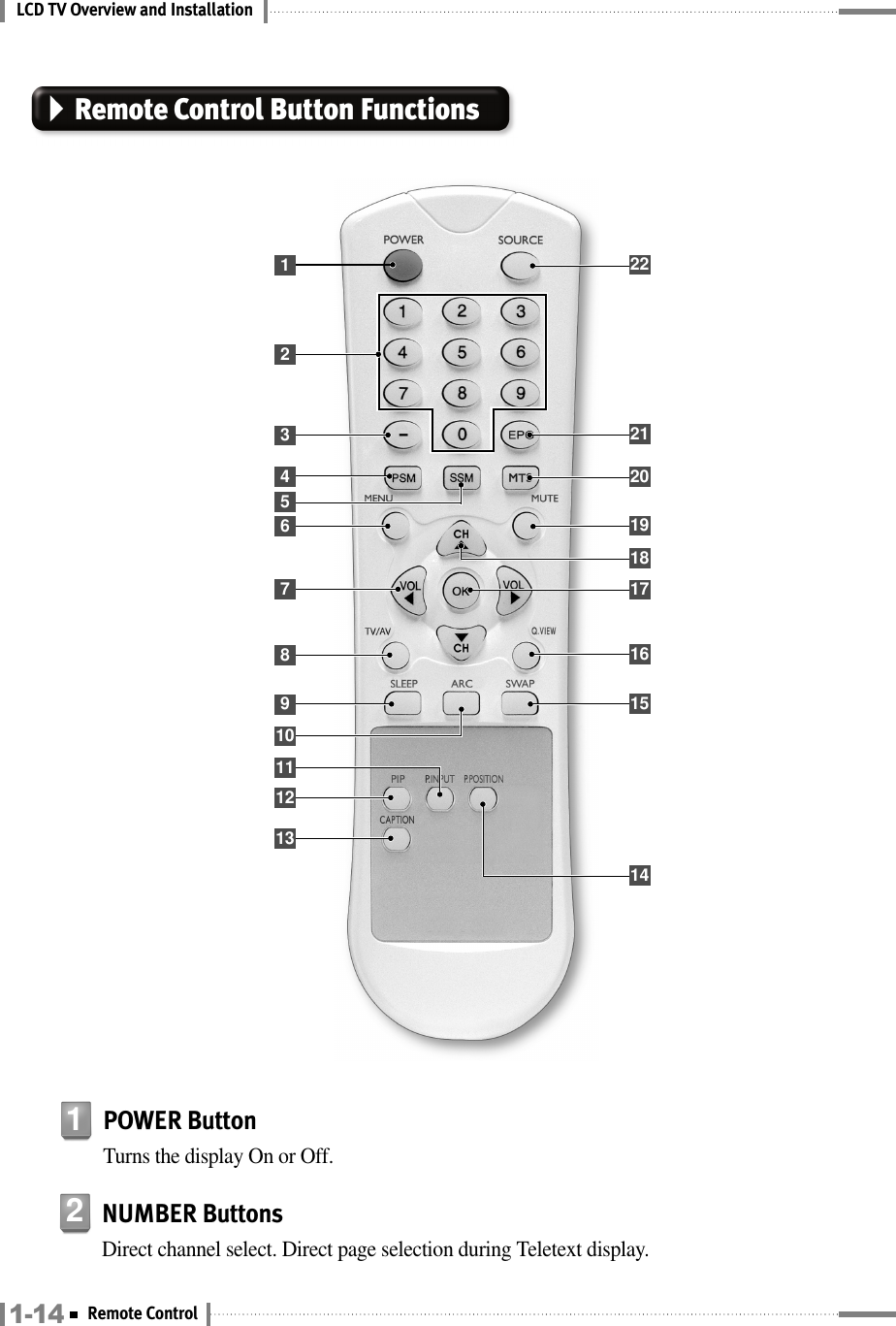 LCD TV Overview and InstallationRemote Control Button FunctionsPOWER ButtonTurns the display On or Off.1NUMBER ButtonsDirect channel select. Direct page selection during Teletext display.2146789101213115182220211914161517231-14 Remote Control