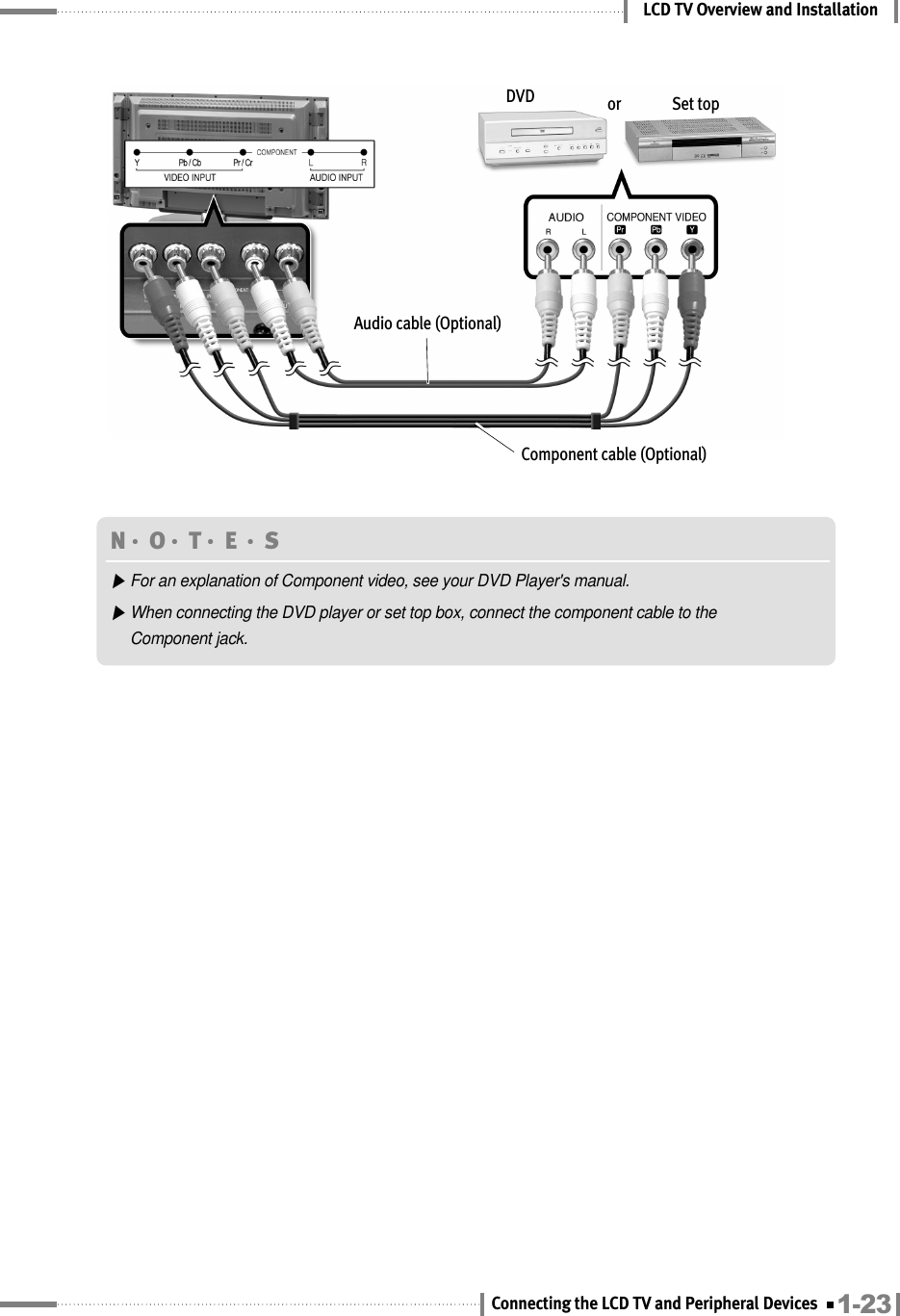 LCD TV Overview and InstallationDVD or Set topAudio cable (Optional)Component cable (Optional)N󳀏O󳀏T󳀏E 󳀏S▶For an explanation of Component video, see your DVD Player&apos;s manual.▶When connecting the DVD player or set top box, connect the component cable to the Component jack.1-23Connecting the LCD TV and Peripheral Devices