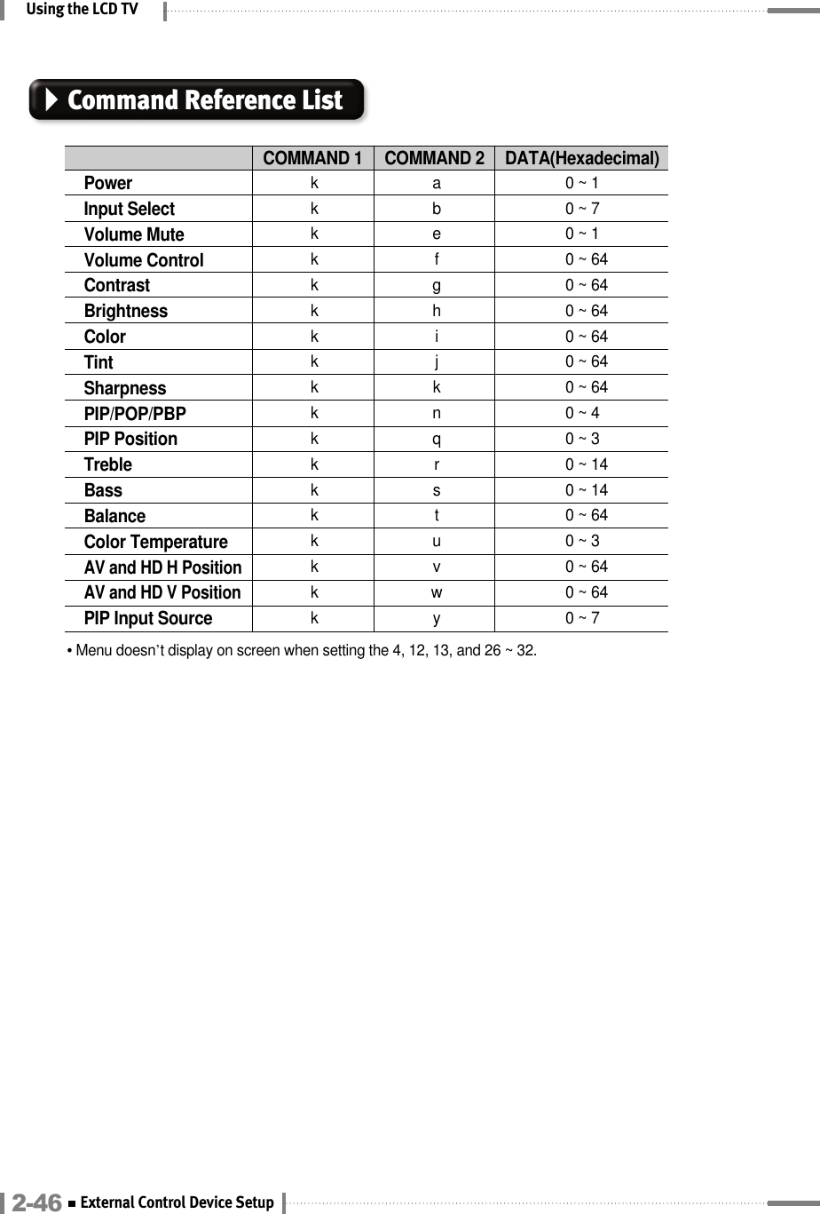 Using the LCD TV•Menu doesn’t display on screen when setting the 4, 12, 13, and 26 ~ 32.COMMAND 1PowerInput SelectVolume MuteVolume ControlContrastBrightnessColorTintSharpnessPIP/POP/PBPPIP PositionTrebleBassBalanceColor TemperatureAV and HD H PositionAV and HD V PositionPIP Input SourcekkkkkkkkkkkkkkkkkkCOMMAND 2abefghijknqrstuvwyDATA(Hexadecimal)0 ~ 10 ~ 70 ~ 10 ~ 640 ~ 640 ~ 640 ~ 640 ~ 640 ~ 640 ~ 40 ~ 30 ~ 140 ~ 140 ~ 640 ~ 30 ~ 640 ~ 640 ~ 7Command Reference List2-46 External Control Device Setup