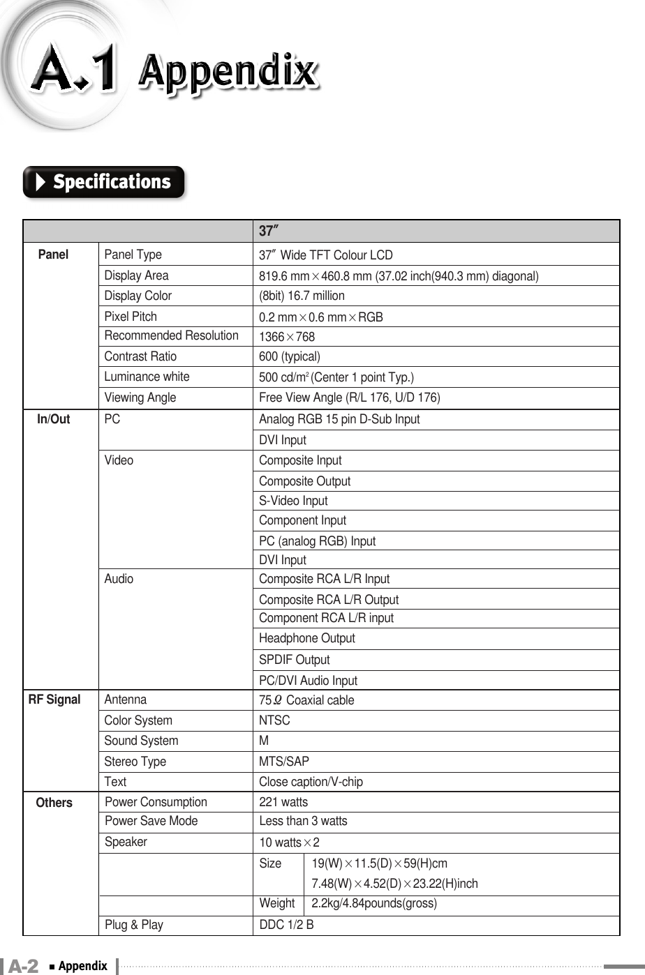A-2 AppendixSpecificationsPanel Panel TypeDisplay AreaDisplay ColorPixel PitchRecommended ResolutionContrast RatioLuminance whiteViewing AngleIn/Out PCVideoAudioRF Signal AntennaColor SystemSound SystemStereo Type37″37″Wide TFT Colour LCD819.6 mm×460.8 mm (37.02 inch(940.3 mm) diagonal)(8bit) 16.7 million0.2 mm×0.6 mm×RGB1366×768600 (typical)500 cd/m2 (Center 1 point Typ.)Free View Angle (R/L 176, U/D 176)Analog RGB 15 pin D-Sub InputDVI InputComposite InputComposite OutputS-Video InputComponent InputPC (analog RGB) InputDVI InputComposite RCA L/R InputHeadphone OutputSPDIF OutputPC/DVI Audio InputComposite RCA L/R OutputComponent RCA L/R input75ΩCoaxial cableNTSCMMTS/SAPText Close caption/V-chipOthers Power ConsumptionPower Save ModeSpeakerPlug &amp; Play221 wattsLess than 3 watts10 watts×2DDC 1/2 BSize 19(W)×11.5(D)×59(H)cm7.48(W)×4.52(D)×23.22(H)inchWeight 2.2kg/4.84pounds(gross)