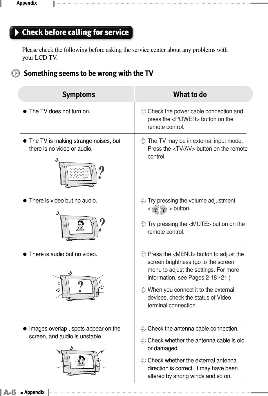 AppendixCheck before calling for servicePlease check the following before asking the service center about any problems withyour LCD TV.Something seems to be wrong with the TV●The TV does not turn on.●The TV is making strange noises, butthere is no video or audio.●There is video but no audio.●There is audio but no video.󳃘Check the power cable connection andpress the &lt;POWER&gt; button on theremote control.󳃘The TV may be in external input mode.Press the &lt;TV/AV&gt; button on the remotecontrol.󳃘Try pressing the volume adjustment&lt;            &gt; button.󳃘Try pressing the &lt;MUTE&gt; button on theremote control.󳃘Press the &lt;MENU&gt; button to adjust thescreen brightness (go to the screenmenu to adjust the settings. For moreinformation, see Pages 2-18~21.)󳃘When you connect it to the externaldevices, check the status of Videoterminal connection.Symptoms What to do●Images overlap , spots appear on thescreen, and audio is unstable.󳃘Check the antenna cable connection.󳃘Check whether the antenna cable is oldor damaged.󳃘Check whether the external antennadirection is correct. It may have beenaltered by strong winds and so on.A-6 Appendix