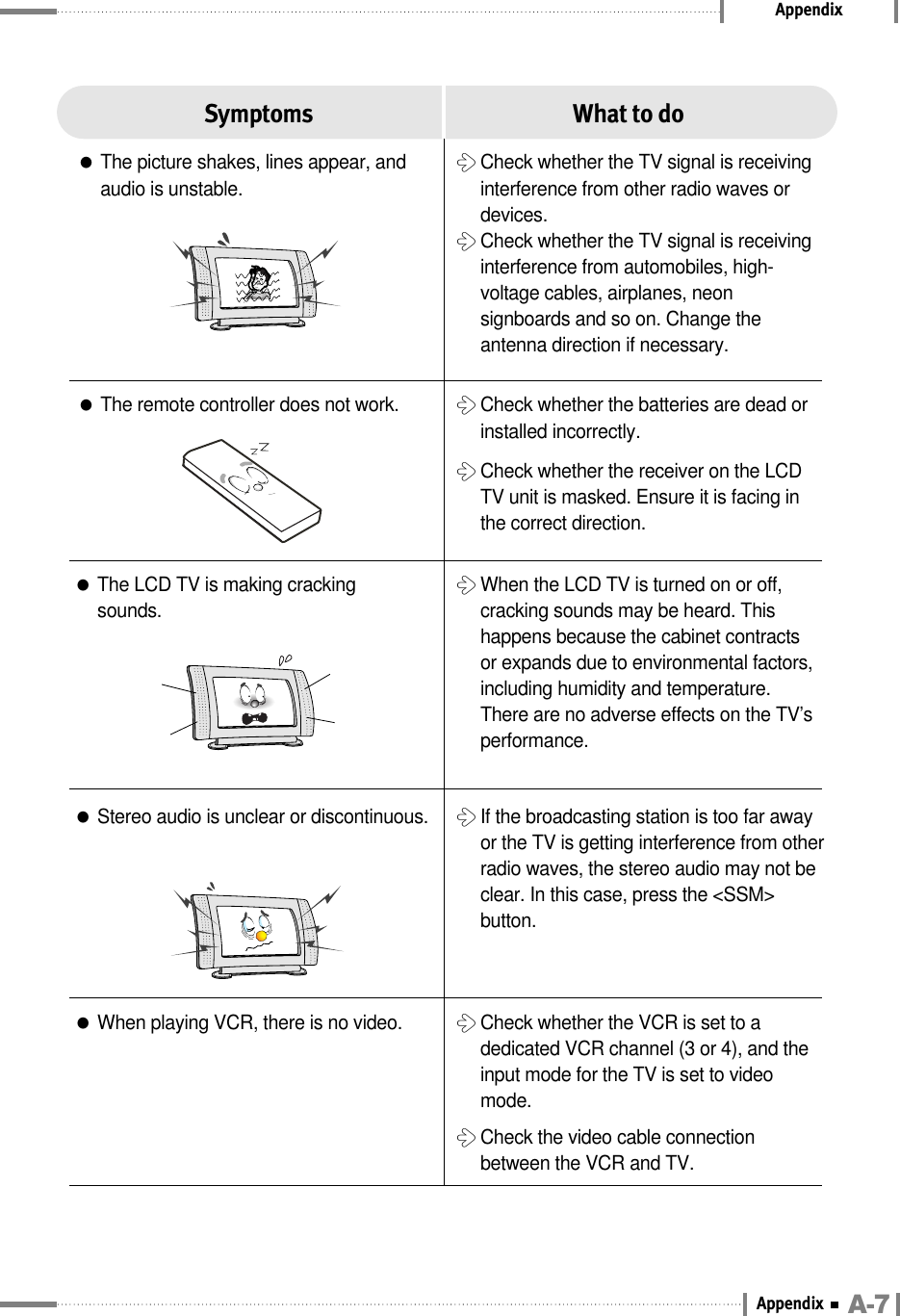 Appendix●The picture shakes, lines appear, andaudio is unstable.●The remote controller does not work.󳃘Check whether the TV signal is receivinginterference from other radio waves ordevices.󳃘Check whether the TV signal is receivinginterference from automobiles, high-voltage cables, airplanes, neonsignboards and so on. Change theantenna direction if necessary.󳃘Check whether the batteries are dead orinstalled incorrectly.󳃘Check whether the receiver on the LCDTV unit is masked. Ensure it is facing inthe correct direction.Symptoms What to do●Stereo audio is unclear or discontinuous. 󳃘If the broadcasting station is too far awayor the TV is getting interference from otherradio waves, the stereo audio may not beclear. In this case, press the &lt;SSM&gt;button.●The LCD TV is making crackingsounds.󳃘When the LCD TV is turned on or off,cracking sounds may be heard. Thishappens because the cabinet contractsor expands due to environmental factors,including humidity and temperature.There are no adverse effects on the TV’sperformance.●When playing VCR, there is no video. 󳃘Check whether the VCR is set to adedicated VCR channel (3 or 4), and theinput mode for the TV is set to videomode.󳃘Check the video cable connectionbetween the VCR and TV.A-7Appendix