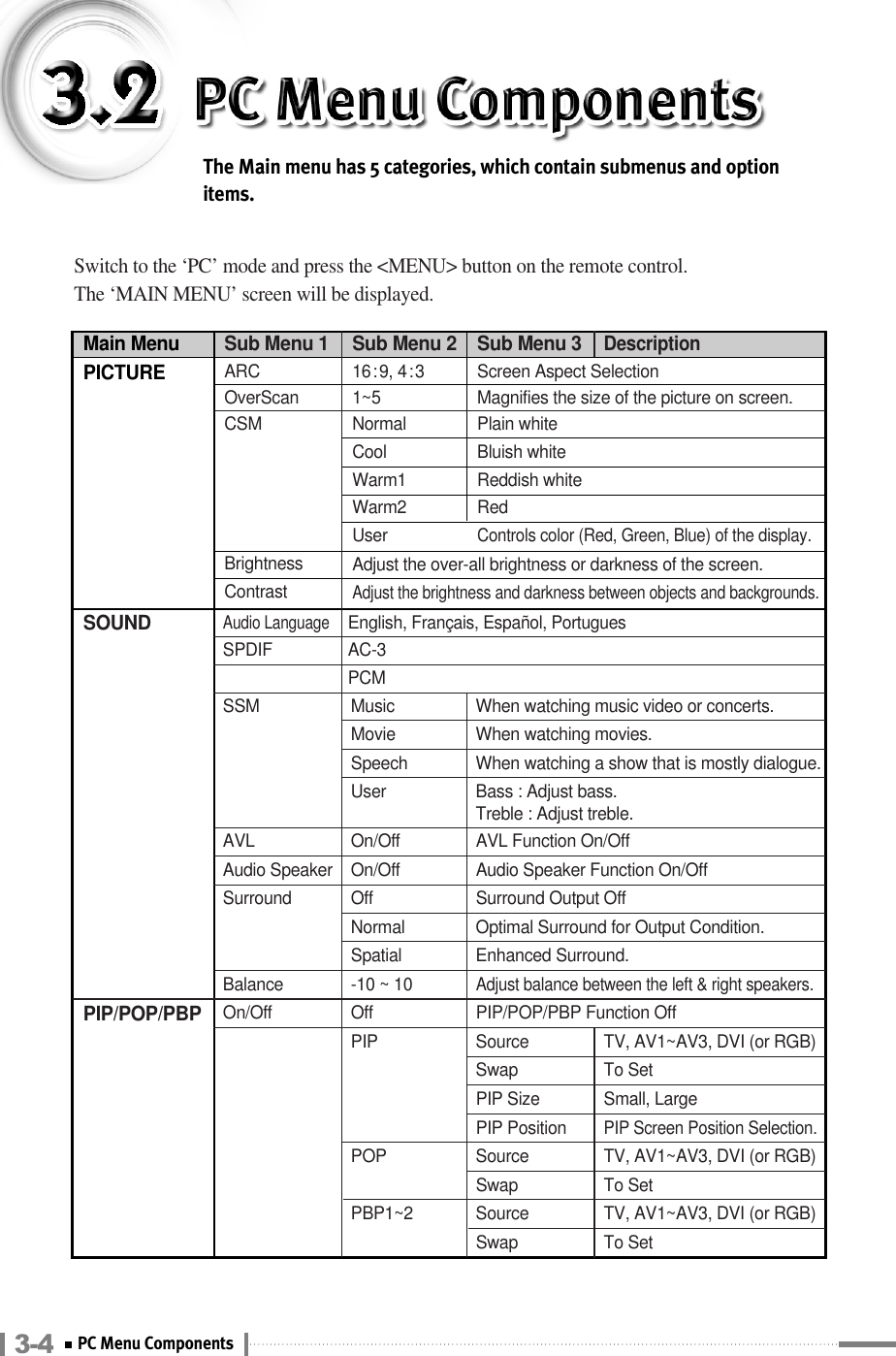 The Main menu has 5 categories, which contain submenus and optionitems.Main MenuPICTURECSMBrightnessContrastNormalCoolWarm1Warm2UserAdjust the over-all brightness or darkness of the screen.Adjust the brightness and darkness between objects and backgrounds.Audio Language English, Français, Español, PortuguesPlain whiteBluish whiteReddish whiteRedControls color (Red, Green, Blue) of the display.SOUNDPIP/POP/PBPSub Menu 1 Sub Menu 2 Sub Menu 3DescriptionSwitch to the ‘PC’ mode and press the &lt;MENU&gt; button on the remote control. The ‘MAIN MENU’ screen will be displayed.ARC 16:9, 4:3 Screen Aspect SelectionOverScan 1~5 Magnifies the size of the picture on screen.SPDIF AC-3PCMSSM Music When watching music video or concerts.Movie When watching movies.Speech When watching a show that is mostly dialogue.User Bass : Adjust bass.Treble : Adjust treble.AVL  On/Off  AVL Function On/OffAudio Speaker On/Off   Audio Speaker Function On/OffSurround  Off Surround Output OffNormal  Optimal Surround for Output Condition.Spatial Enhanced Surround.Balance  -10 ~ 10Adjust balance between the left &amp; right speakers.On/Off  Off PIP/POP/PBP Function OffPIP  Source TV, AV1~AV3, DVI (or RGB)Swap To SetPOP Source TV, AV1~AV3, DVI (or RGB)PIP Size Small, LargePIP PositionPIP Screen Position Selection.Swap To SetSwap To SetPBP1~2 Source TV, AV1~AV3, DVI (or RGB)3-4 PC Menu Components