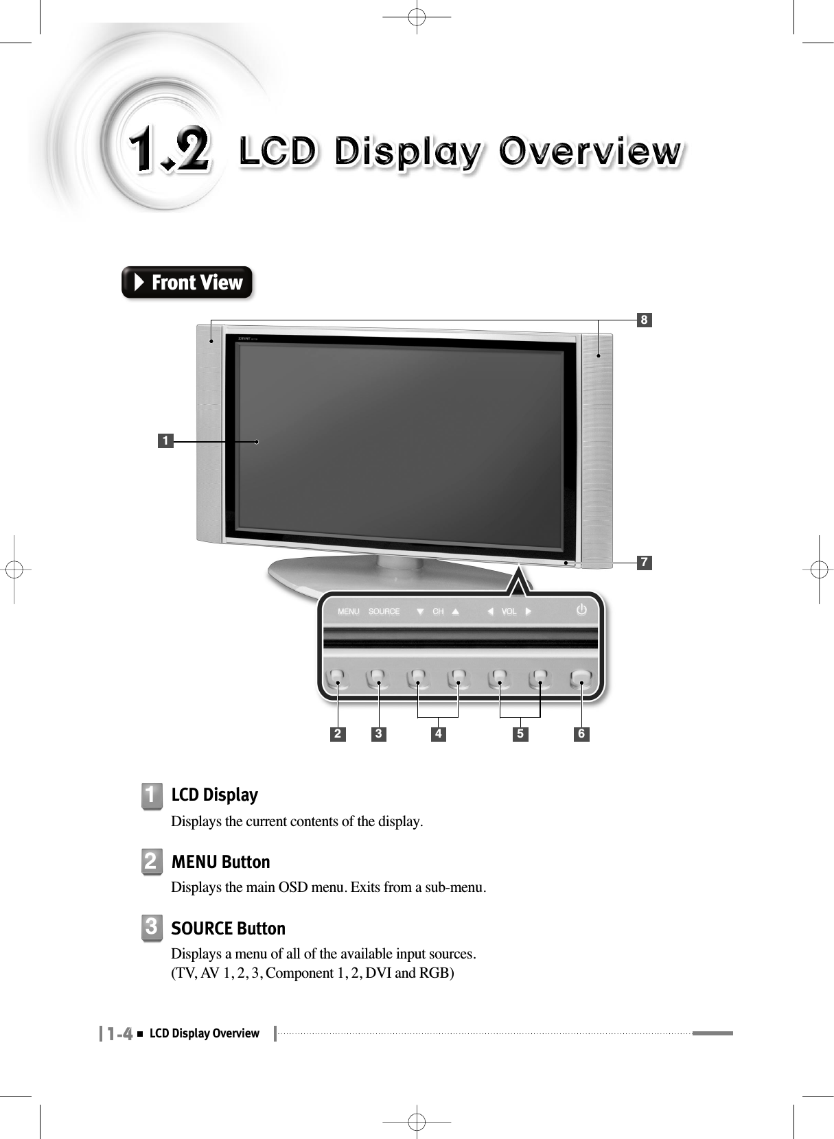 1-4LCD Display OverviewMENU ButtonDisplays the main OSD menu. Exits from a sub-menu.2SOURCE ButtonDisplays a menu of all of the available input sources. (TV, AV 1, 2, 3, Component 1, 2, DVI and RGB)3Front ViewLCD DisplayDisplays the current contents of the display.121783 64 5