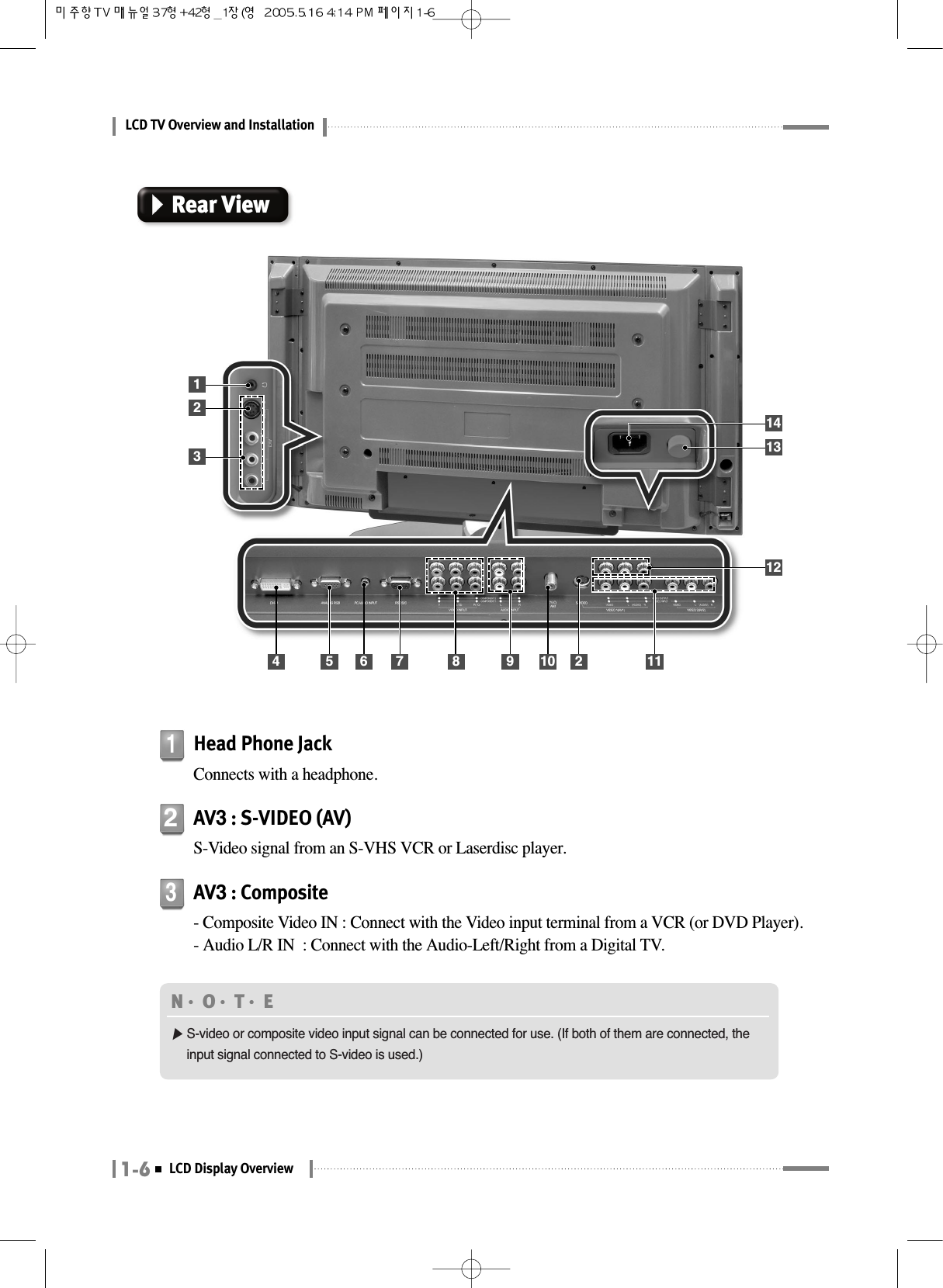 LCD TV Overview and Installation1-6LCD Display OverviewAV3: S-VIDEO (AV)S-Video signal from an S-VHS VCR or Laserdisc player.2AV3: Composite- Composite Video IN : Connect with the Video input terminal from a VCR (or DVD Player).- Audio L/R IN  : Connect with the Audio-Left/Right from a Digital TV.3Head Phone JackConnects with a headphone.1Rear View12313144 5 6 7 10 298 1112N󳀏O󳀏T󳀏E ▶S-video or composite video input signal can be connected for use. (If both of them are connected, theinput signal connected to S-video is used.)