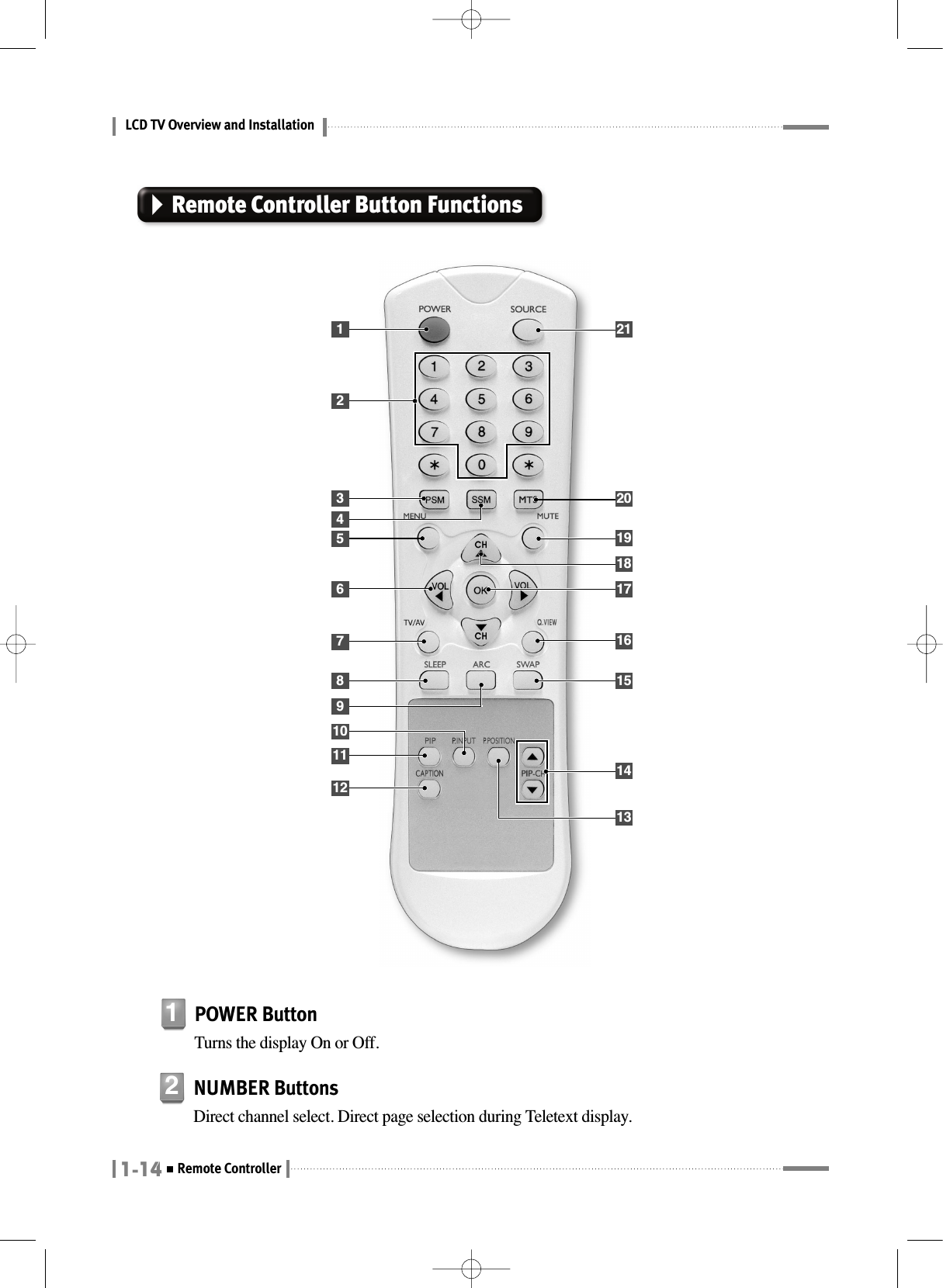 LCD TV Overview and Installation1-14Remote ControllerRemote Controller Button FunctionsPOWER ButtonTurns the display On or Off.1NUMBER ButtonsDirect channel select. Direct page selection during Teletext display.2135678911121041821201913161517214