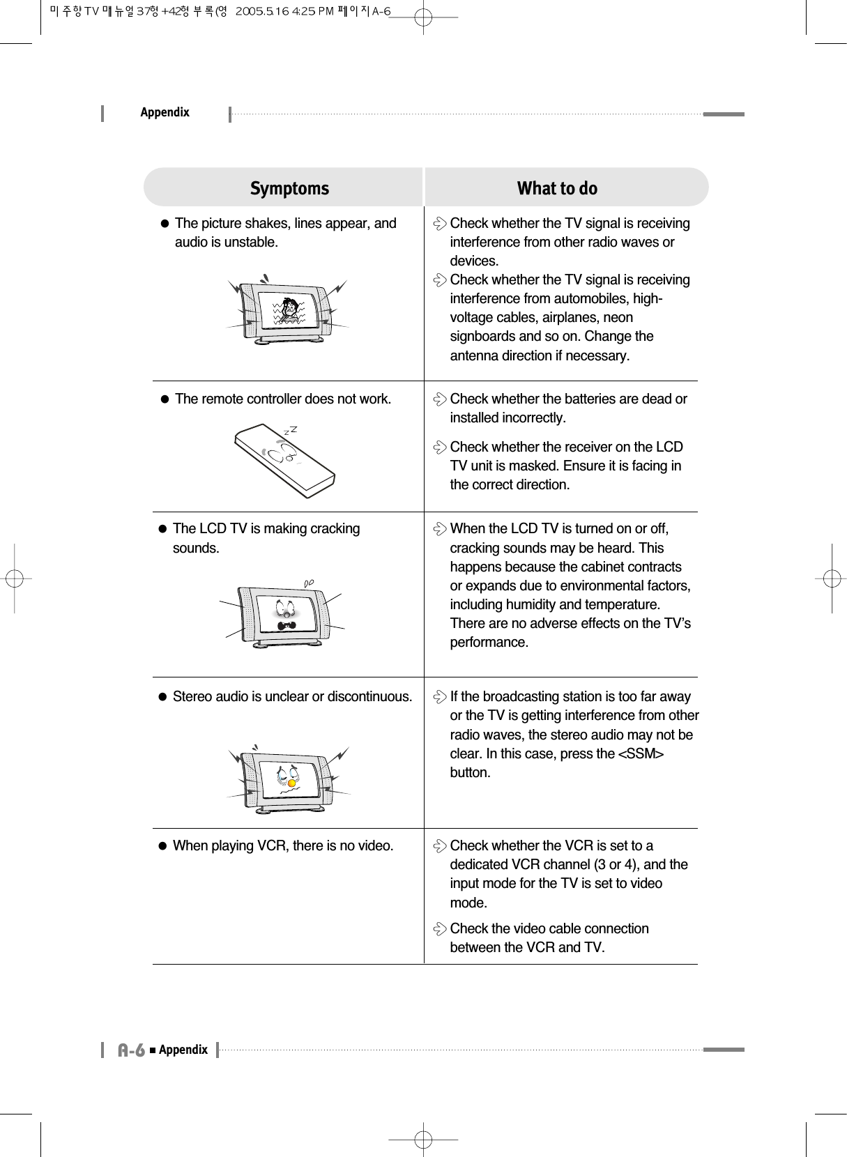 AppendixA-6Appendix●The picture shakes, lines appear, andaudio is unstable.●The remote controller does not work.󳃘Check whether the TV signal is receivinginterference from other radio waves ordevices.󳃘Check whether the TV signal is receivinginterference from automobiles, high-voltage cables, airplanes, neonsignboards and so on. Change theantenna direction if necessary.󳃘Check whether the batteries are dead orinstalled incorrectly.󳃘Check whether the receiver on the LCDTV unit is masked. Ensure it is facing inthe correct direction.Symptoms What to do●Stereo audio is unclear or discontinuous. 󳃘If the broadcasting station is too far awayor the TV is getting interference from otherradio waves, the stereo audio may not beclear. In this case, press the &lt;SSM&gt;button.●The LCD TV is making crackingsounds.󳃘When the LCD TV is turned on or off,cracking sounds may be heard. Thishappens because the cabinet contractsor expands due to environmental factors,including humidity and temperature.There are no adverse effects on the TV’sperformance.●When playing VCR, there is no video. 󳃘Check whether the VCR is set to adedicated VCR channel (3 or 4), and theinput mode for the TV is set to videomode.󳃘Check the video cable connectionbetween the VCR and TV.