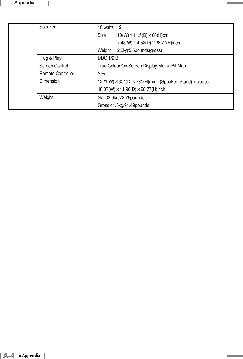 AppendixPlug &amp; PlayScreen ControlRemote ControllerDimensionDDC 1/2 BTrue Colour On Screen Display Menu, Bit MapYes1221(W)×304(D)×731(H)mm : (Speaker, Stand) included48.07(W)×11.96(D)×28.77(H)inchWeight Net 33.0kg/72.75poundsGross 41.5kg/91.49poundsSpeaker 10 watts ×2Size 19(W)×11.5(D)×68(H)cm7.48(W)×4.52(D)×26.77(H)inchWeight 2.5kg/5.5pounds(gross)A-4 Appendix