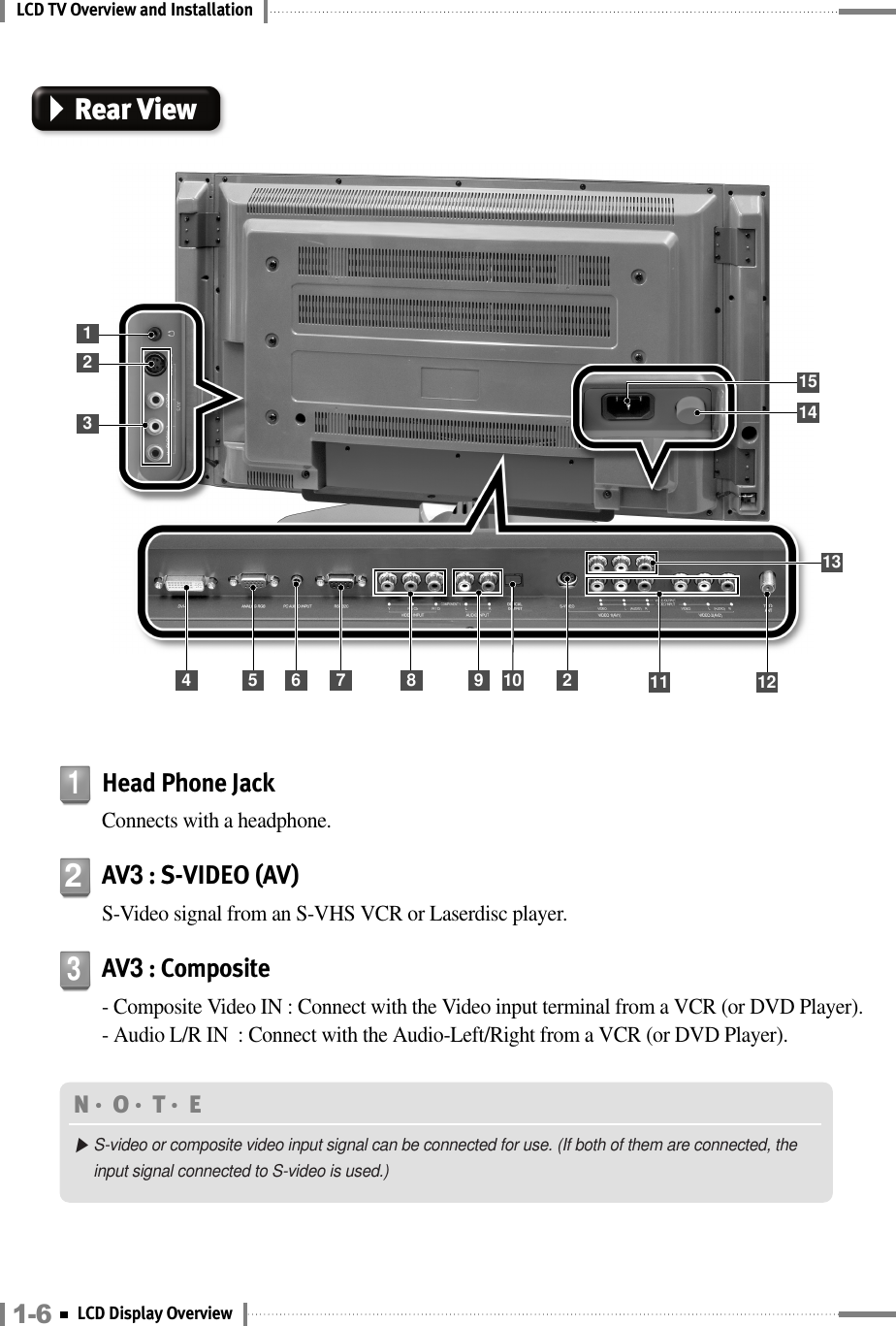 LCD TV Overview and InstallationAV3: S-VIDEO (AV)S-Video signal from an S-VHS VCR or Laserdisc player.2AV3: Composite- Composite Video IN : Connect with the Video input terminal from a VCR (or DVD Player).- Audio L/R IN  : Connect with the Audio-Left/Right from a VCR (or DVD Player).3Head Phone JackConnects with a headphone.1Rear View12314154 5 6 7 10 29813N󳀏O󳀏T󳀏E ▶S-video or composite video input signal can be connected for use. (If both of them are connected, theinput signal connected to S-video is used.)11 121-6 LCD Display Overview