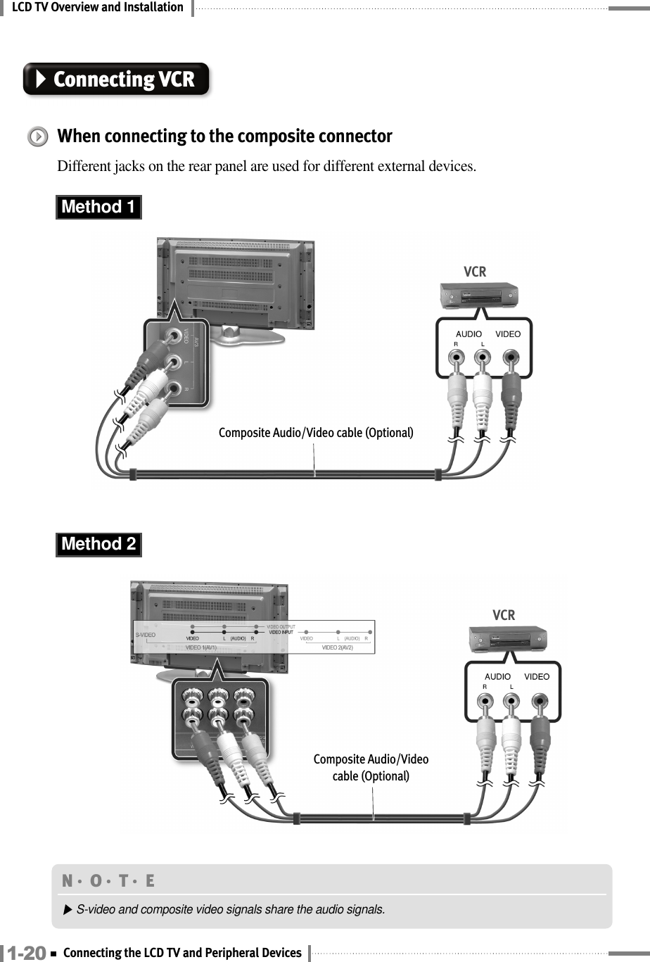 LCD TV Overview and InstallationConnecting VCRWhen connecting to the composite connector  Different jacks on the rear panel are used for different external devices.VCRComposite Audio/Video cable (Optional)N󳀏O󳀏T󳀏E ▶S-video and composite video signals share the audio signals.Method 1Method 2VCRComposite Audio/Video cable (Optional)1-20 Connecting the LCD TV and Peripheral Devices