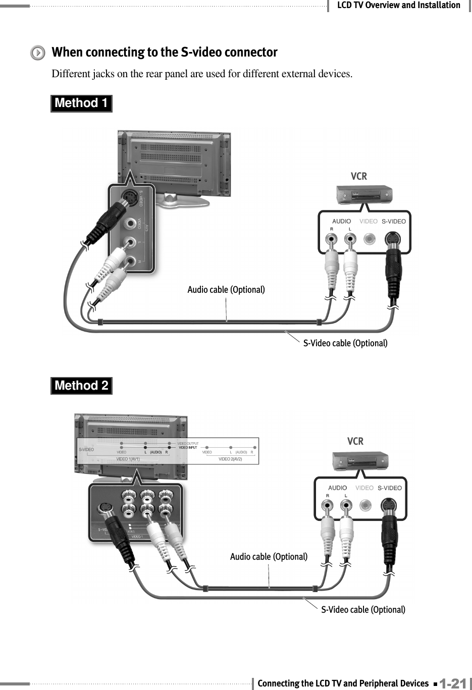 LCD TV Overview and InstallationWhen connecting to the S-video connectorDifferent jacks on the rear panel are used for different external devices.VCRAudio cable (Optional)S-Video cable (Optional)VCRAudio cable (Optional)S-Video cable (Optional)Method 1Method 21-21Connecting the LCD TV and Peripheral Devices