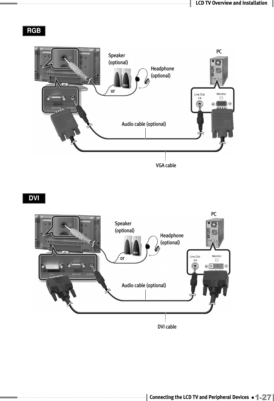 LCD TV Overview and InstallationDVIPCHeadphone(optional)orSpeaker(optional)Audio cable (optional)DVI cableRGBAudio cable (optional)Headphone(optional)orPCSpeaker(optional)VGA cable1-27Connecting the LCD TV and Peripheral Devices