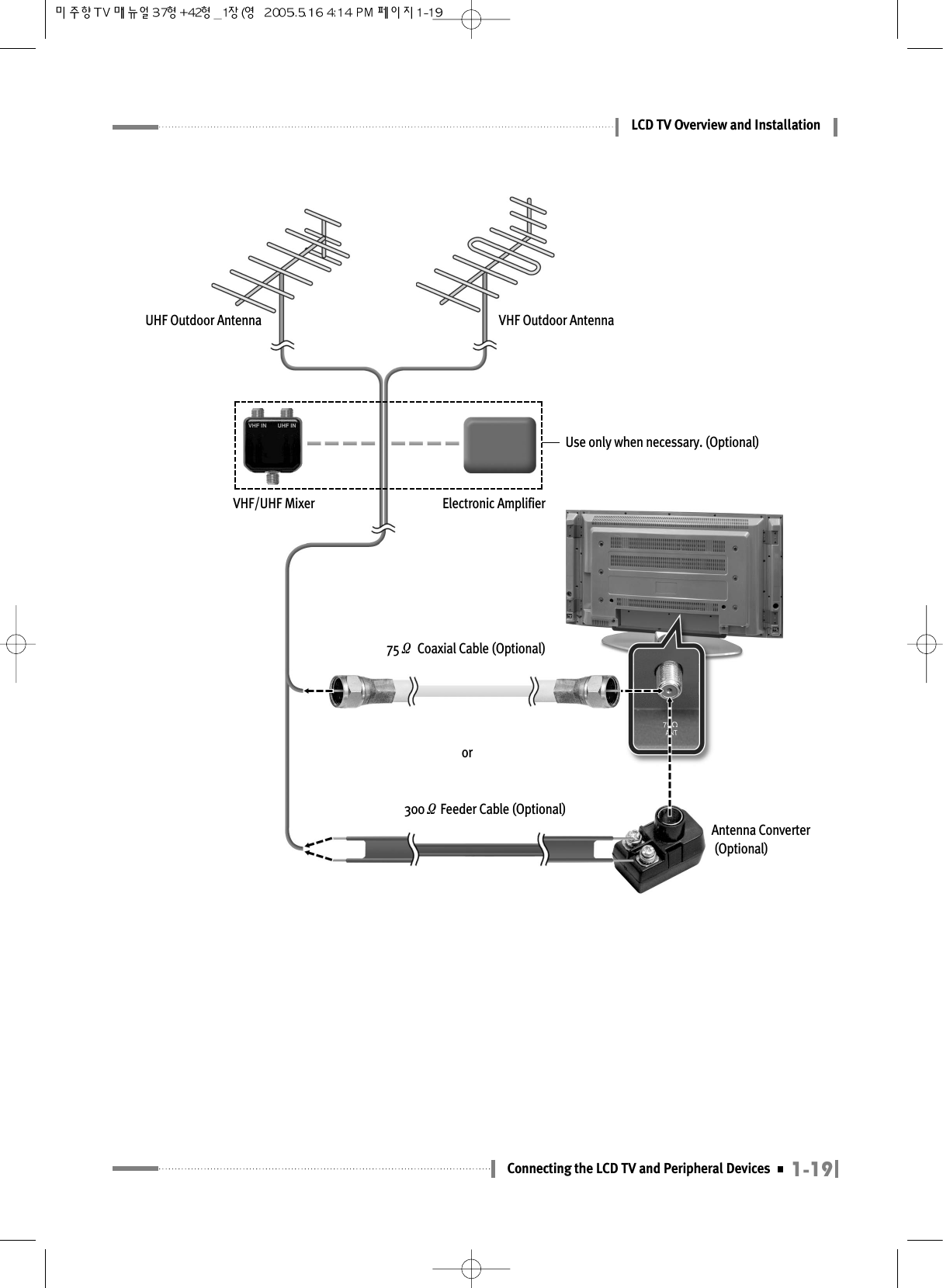 1-19Connecting the LCD TV and Peripheral DevicesLCD TV Overview and InstallationorVHF Outdoor AntennaUHF Outdoor AntennaVHF/UHF Mixer Electronic Amplifier75ΩCoaxial Cable (Optional)300ΩFeeder Cable (Optional)Antenna Converter(Optional)Use only when necessary. (Optional)