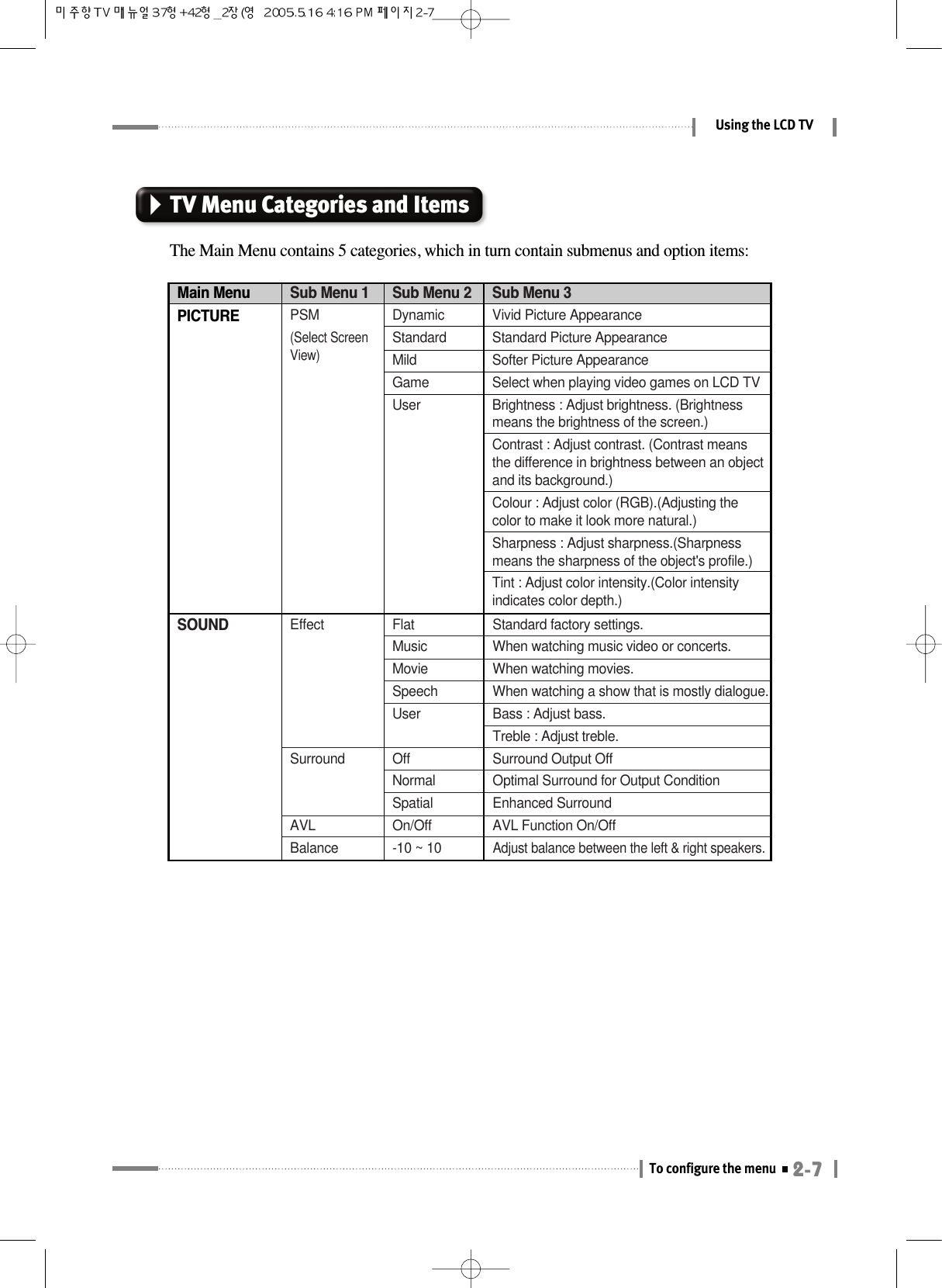 2-7To configure the menuUsing the LCD TVMain MenuPICTUREPSM(Select ScreenView)DynamicStandardMildGameUserVivid Picture AppearanceStandard Picture AppearanceSofter Picture AppearanceSelect when playing video games on LCD TVBrightness : Adjust brightness. (Brightnessmeans the brightness of the screen.)Contrast : Adjust contrast. (Contrast meansthe difference in brightness between an objectand its background.)Colour : Adjust color (RGB).(Adjusting thecolor to make it look more natural.)Sharpness : Adjust sharpness.(Sharpnessmeans the sharpness of the object&apos;s profile.)Tint : Adjust color intensity.(Color intensityindicates color depth.)SOUNDEffectSurroundAVLBalanceFlat MusicMovieSpeechUserOffNormalSpatialOn/Off-10 ~ 10Standard factory settings.When watching music video or concerts.When watching movies.When watching a show that is mostly dialogue.Bass : Adjust bass.Treble : Adjust treble.Surround Output OffOptimal Surround for Output ConditionEnhanced SurroundAVL Function On/OffAdjust balance between the left &amp; right speakers.Sub Menu 1 Sub Menu 2 Sub Menu 3TV Menu Categories and ItemsThe Main Menu contains 5 categories, which in turn contain submenus and option items: