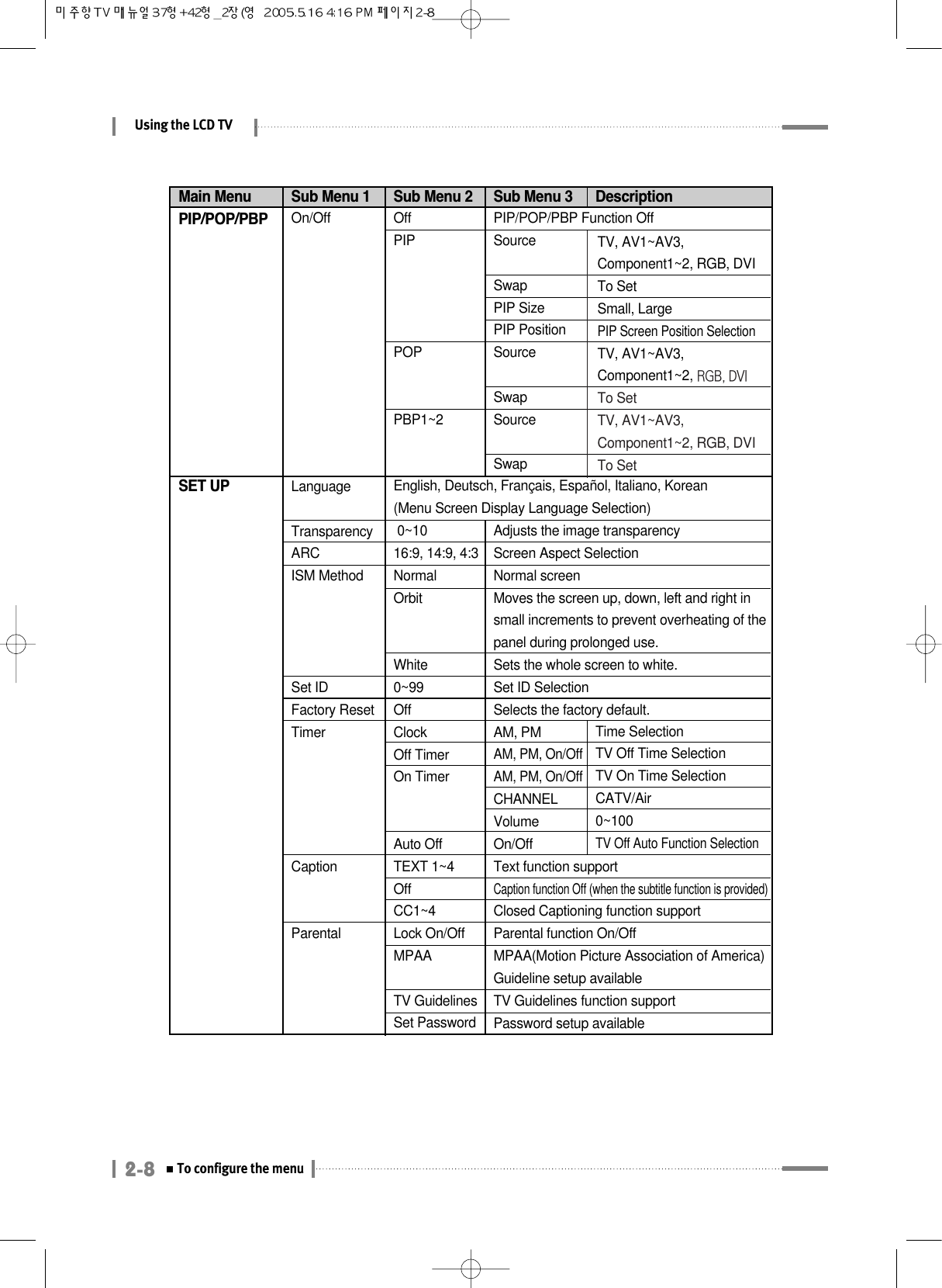 Using the LCD TV2-8To configure the menuMain MenuSET UPLanguageTransparencyARCISM MethodSet IDFactory ResetTimerCaptionParentalEnglish, Deutsch, Français, Español, Italiano, Korean(Menu Screen Display Language Selection)0~1016:9, 14:9, 4:3NormalOrbitWhite0~99OffClockOff TimerOn TimerAuto OffTEXT 1~4OffCC1~4Lock On/OffMPAATV GuidelinesSet PasswordAdjusts the image transparencyScreen Aspect SelectionNormal screenMoves the screen up, down, left and right in small increments to prevent overheating of the panel during prolonged use.Sets the whole screen to white.Set ID SelectionSelects the factory default.AM, PMAM, PM, On/OffAM, PM, On/OffCHANNELVolumeOn/OffText function supportCaption function Off (when the subtitle function is provided)Closed Captioning function supportParental function On/OffMPAA(Motion Picture Association of America) Guideline setup availableTV Guidelines function supportPassword setup availableSub Menu 1 Sub Menu 2 Sub Menu 3 DescriptionTime SelectionTV Off Time SelectionTV On Time SelectionCATV/Air0~100TV Off Auto Function SelectionPIP/POP/PBPOn/Off OffPIPPOPPBP1~2PIP/POP/PBP Function OffSourceSwapPIP SizePIP PositionSourceSwapSourceSwapTV, AV1~AV3, Component1~2, RGB, DVI To Set Small, Large PIP Screen Position SelectionTV, AV1~AV3, Component1~2, RGB, DVITo Set TV, AV1~AV3, Component1~2, RGB, DVI To Set 