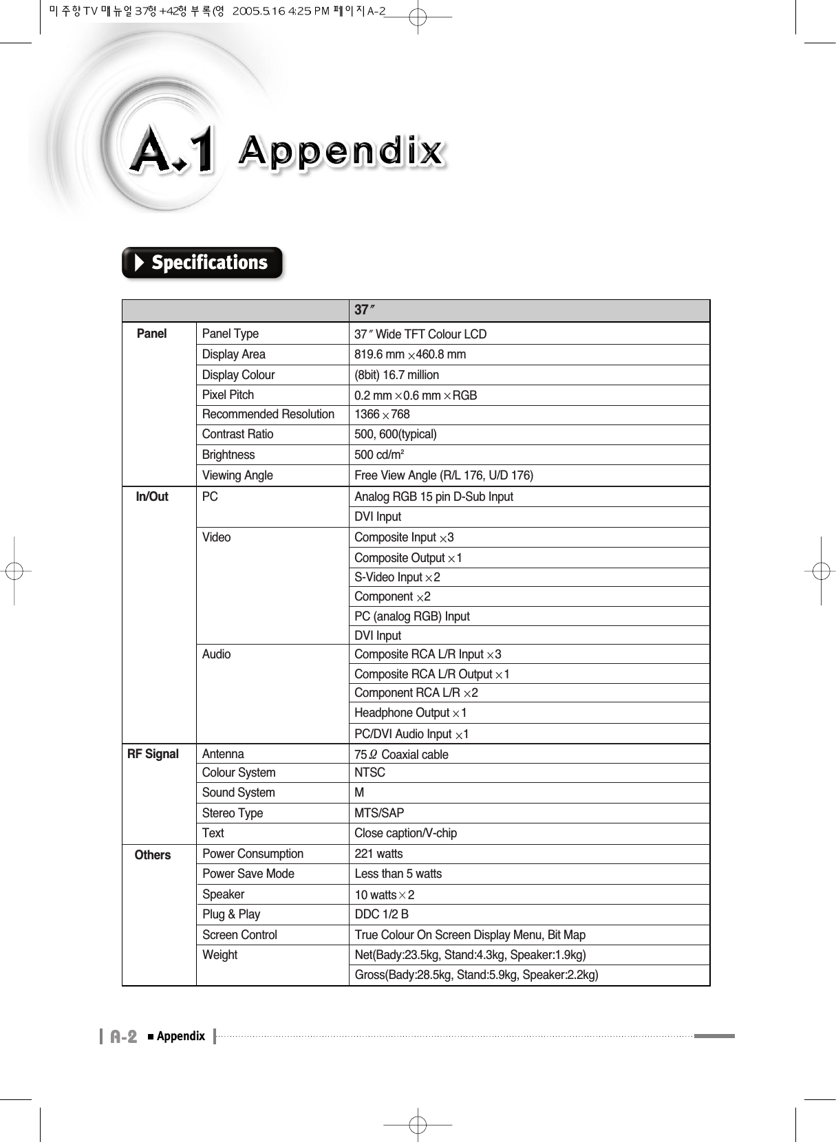 A-2AppendixSpecificationsPanel Panel TypeDisplay AreaDisplay ColourPixel PitchRecommended ResolutionContrast RatioBrightnessViewing AngleIn/Out PCVideoAudioRF Signal AntennaColour SystemSound SystemStereo Type3737 Wide TFT Colour LCD819.6 mm 460.8 mm(8bit) 16.7 million0.2 mm 0.6 mm RGB1366 768500, 600(typical)500 cd/m2Free View Angle (R/L 176, U/D 176)Analog RGB 15 pin D-Sub InputDVI InputComposite Input 3Composite Output 1S-Video Input 2Component 2PC (analog RGB) InputDVI InputComposite RCA L/R Input 3Headphone Output 1PC/DVI Audio Input 1Composite RCA L/R Output 1Component RCA L/R 275ΩCoaxial cableNTSCMMTS/SAPText Close caption/V-chipOthers Power ConsumptionPower Save ModeSpeakerPlug &amp; PlayScreen ControlWeight221 wattsLess than 5 watts10 watts×2DDC 1/2 BTrue Colour On Screen Display Menu, Bit MapNet(Bady:23.5kg, Stand:4.3kg, Speaker:1.9kg)Gross(Bady:28.5kg, Stand:5.9kg, Speaker:2.2kg)