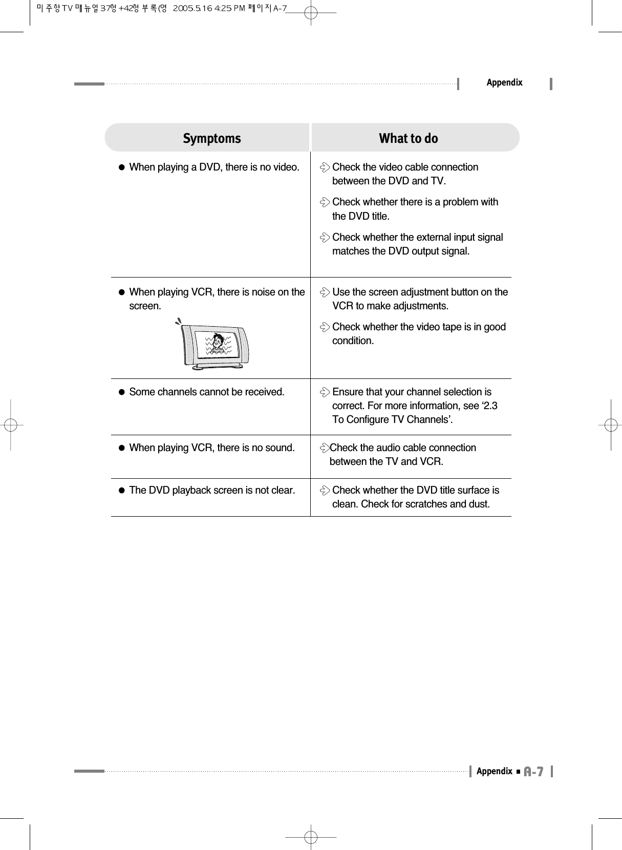 A-7AppendixAppendixSymptoms What to do●When playing a DVD, there is no video. 󳃘Check the video cable connectionbetween the DVD and TV.󳃘Check whether there is a problem withthe DVD title.󳃘Check whether the external input signalmatches the DVD output signal.●When playing VCR, there is noise on thescreen.󳃘Use the screen adjustment button on theVCR to make adjustments.󳃘Check whether the video tape is in goodcondition.●Some channels cannot be received.●When playing VCR, there is no sound.󳃘Ensure that your channel selection iscorrect. For more information, see ‘2.3To Configure TV Channels’.󳃘Check the audio cable connectionbetween the TV and VCR.●The DVD playback screen is not clear. 󳃘Check whether the DVD title surface isclean. Check for scratches and dust.