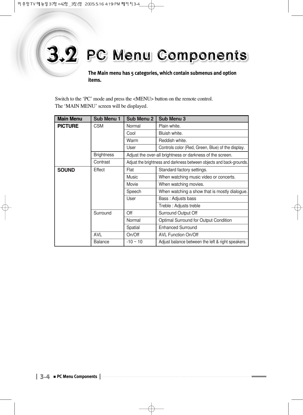 3-4PC Menu ComponentsThe Main menu has 5 categories, which contain submenus and optionitems.Main MenuPICTURE CSMBrightnessContrastNormalCoolWarmUserAdjust the over-all brightness or darkness of the screen.Adjust the brightness and darkness between objects and back-grounds.Plain white.Bluish white.Reddish white.Controls color (Red, Green, Blue) of the display.SOUND EffectSurroundAVLBalanceFlat MusicMovieSpeechUserOffNormalSpatialOn/Off-10 ~ 10Standard factory settings.When watching music video or concerts.When watching movies.When watching a show that is mostly dialogue.Bass : Adjusts bassTreble : Adjusts trebleSurround Output OffOptimal Surround for Output ConditionEnhanced SurroundAVL Function On/OffAdjust balance between the left &amp; right speakers.Sub Menu 1 Sub Menu 2 Sub Menu 3Switch to the ‘PC’ mode and press the &lt;MENU&gt; button on the remote control. The ‘MAIN MENU’ screen will be displayed.