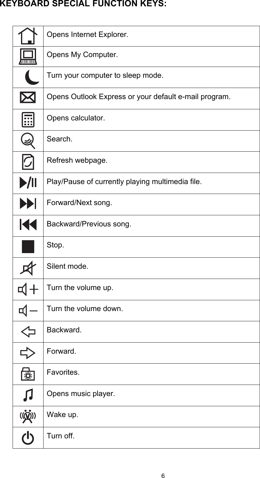 6 KEYBOARD SPECIAL FUNCTION KEYS:   Opens Internet Explorer.  Opens My Computer.  Turn your computer to sleep mode.  Opens Outlook Express or your default e-mail program.  Opens calculator.  Search.  Refresh webpage.  Play/Pause of currently playing multimedia file.  Forward/Next song.  Backward/Previous song.  Stop.  Silent mode.  Turn the volume up.  Turn the volume down.  Backward.  Forward.  Favorites.   Opens music player.  Wake up.  Turn off.   