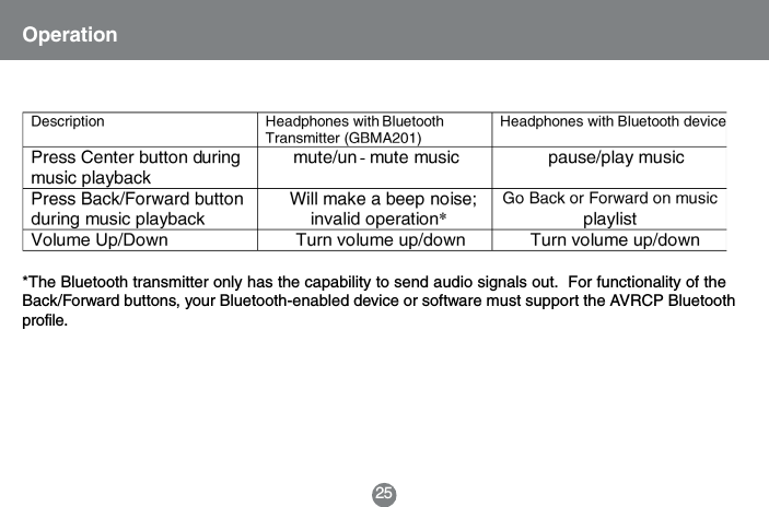 *The Bluetooth transmitter only has the capability to send audio signals out.  For functionality of theBack/Forward buttons, your Bluetooth-enabled device or software must support the AVRCP Bluetoothprofile.25Operation
