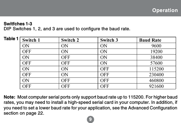 9Switfches 1-39OperationDIP Switches 1, 2, and 3 are used to configure the baud rate.Note:  Most computer serial ports only support baud rate up to 115200. For higher baudrates, you may need to install a high-speed serial card in your computer. In addition, ifyou need to set a lower baud rate for your application, see the Advanced Configurationsection on page 22.Table 1