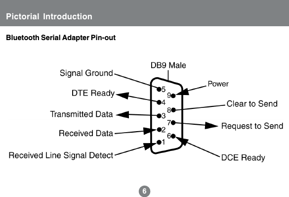 66Bluetooth Serial Adapter Pin-outPictorial Introduction