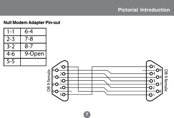 7Pictorial Introduction7Null Modem Adapter Pin-out