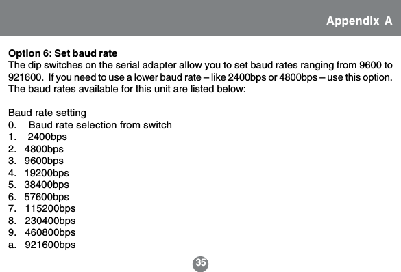 35Option 6: Set baud rateThe dip switches on the serial adapter allow you to set baud rates ranging from 9600 to921600.  If you need to use a lower baud rate &ndash; like 2400bps or 4800bps &ndash; use this option.The baud rates available for this unit are listed below:Baud rate setting0.    Baud rate selection from switch1.    2400bps2.   4800bps3.   9600bps4.   19200bps5.   38400bps6.   57600bps7.   115200bps8.   230400bps9.   460800bpsa.   921600bpsAppendix A