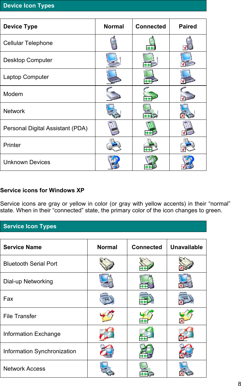   8 Device Icon Types  Device Type  Normal  Connected  Paired Cellular Telephone       Desktop Computer       Laptop Computer       Modem     Network     Personal Digital Assistant (PDA)       Printer      Unknown Devices         Service icons for Windows XP  Service icons are gray or yellow in color (or gray with yellow accents) in their &ldquo;normal&rdquo; state. When in their &ldquo;connected&rdquo; state, the primary color of the icon changes to green.  Service Icon Types  Service Name  Normal  Connected  Unavailable Bluetooth Serial Port     Dial-up Networking     Fax     File Transfer      Information Exchange      Information Synchronization      Network Access     