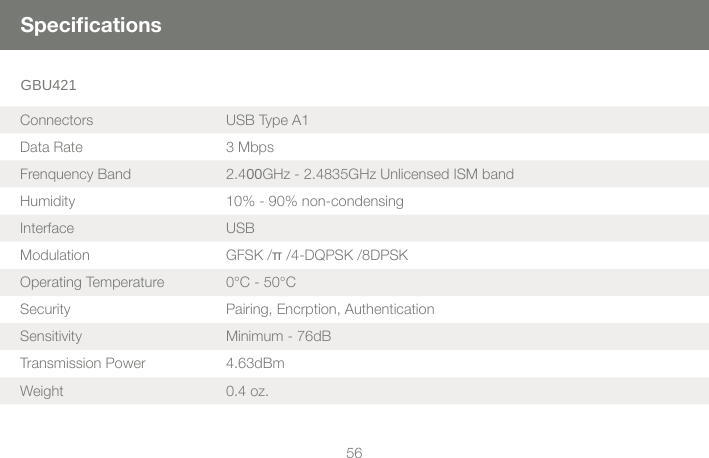 5657SpecicationsConnectors USB Type A1Data Rate 3 MbpsFrenquency Band 2.400GHz - 2.4835GHz Unlicensed ISM bandHumidity 10% - 90% non-condensingInterface USBModulation GFSK /&pi; /4-DQPSK /8DPSK Operating Temperature 0&deg;C - 50&deg;CSecurity Pairing, Encrption, AuthenticationSensitivity Minimum - 76dBTransmission Power 4.63dBmWeight 0.4 oz.GBU421