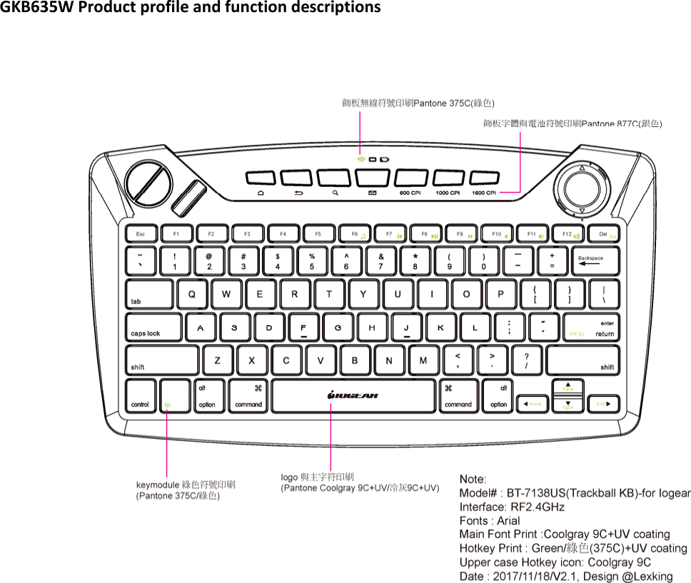 GKB635WProductprofileandfunctiondescriptions