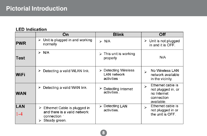 8Pictorial Introduction