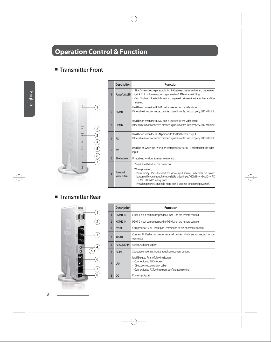 Operation Control &amp; Function English8Full HD Full HD Full HD Full HD Full HD ■ ■ 123456712345678DescriptionFunctionHDMI2-IN AV-INIR-OUT PC AUDIO-IN2345HDMI 2 input port (correspond to &lsquo;HDMI2&rsquo; on the remote control)HDMI1-IN 1HDMI 1 input port (correspond to &lsquo;HDMI1&rsquo; on the remote control) Composite or SCART input port (correspond to &lsquo;AV&rsquo; on remote control)PC-IN6Support component input through component gender.It will be used for the following featureStereo Audio input port DC8Power input portConnect IR Flasher to control external devices which are connected to the transmitter.LAN7Power andSource Button  DescriptionFunction1IR window2IR receiving window from remote control.AV34PCHDMI25It will be on when the HDMI2 port is selected for the video input. If the cable is not connected or video signal is not fed into properly, LED will blink.6HDMI1It will be on when the HDMI1 port is selected for the video input. If the cable is not connected or video signal is not fed into properly, LED will blink. 7Power/Link LED○○Press it shortly to turn the power on.  When power on, --Press shortly : Press to select the video input source. Each press the power button will cycle through the available video input "HDMI1&rarr; MHMI2&rarr; PC&rarr; AV &rarr;HDMI1" in sequence.Press longer : Press and hold more than 3 seconds to turn the power o. ○○○Connection to PLC modem  Direct connection to LAN cable Connection to PC for the system conguration settingTransmitter FrontTransmitter RearIt will be on when the AV-IN port (composite or SCART) is selected for the video input. It will be on when the PC-IN port is selected for the video input. If the cable is not connected or video signal is not fed into properly, LED will blink. ○○○Blink : System booting or establishing link between the transmitter and the receiver.Quick Blink : Software upgrading or wireless/LAN mode switching.On :  Finish of link establishment is completed between the transmitter and the receiver.   